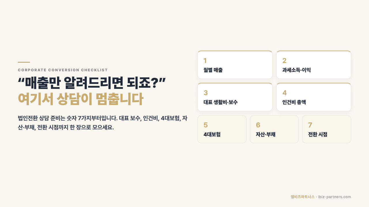 법인전환 상담 전, 사장님이 먼저 준비해야 할 숫자 7가지 — 매출·인건비·4대보험·부채 체크리스트 (2026)