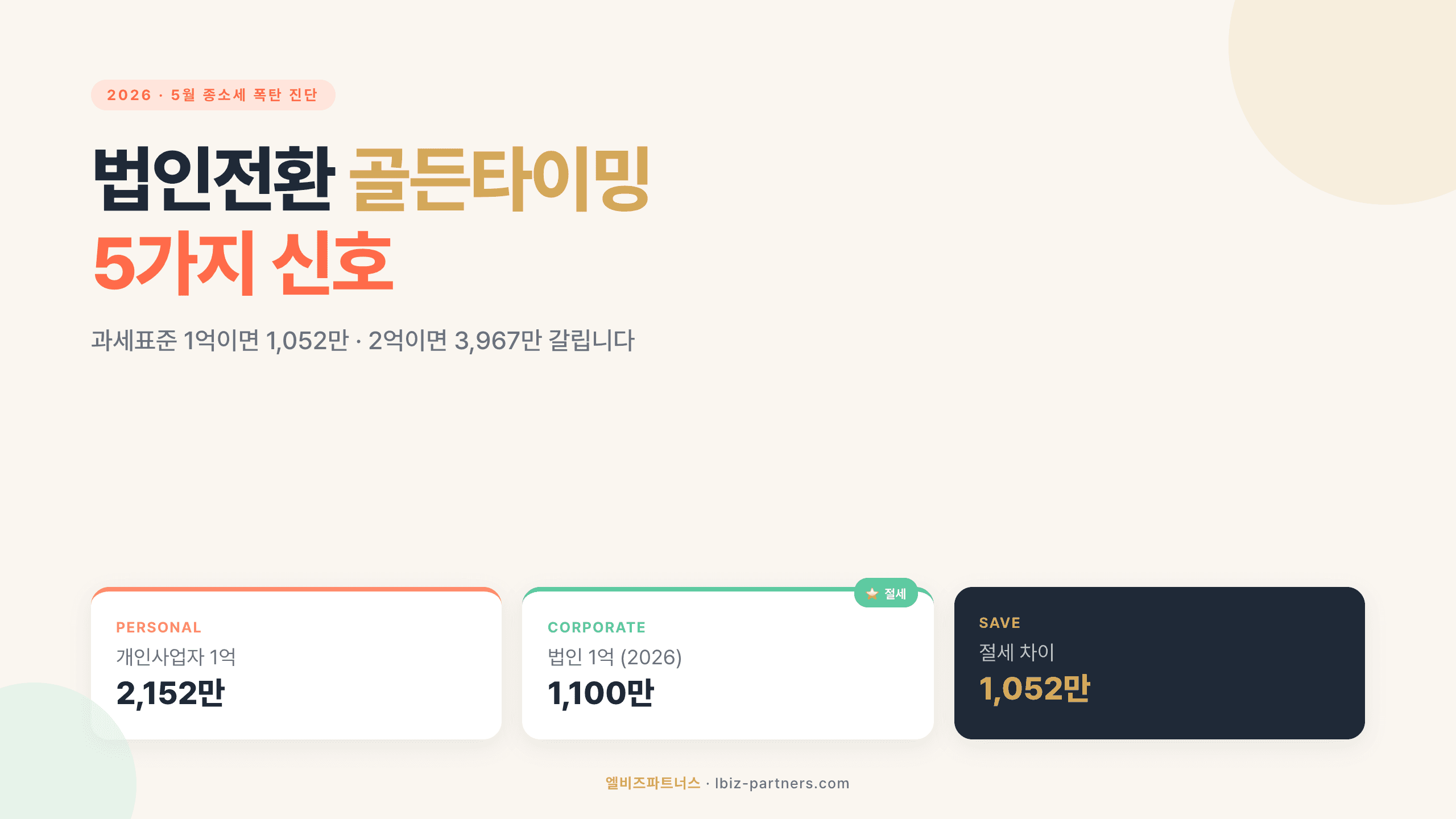 5월 종합소득세 폭탄 맞은 사장님께 — 법인전환 골든타이밍 5가지 신호 (2026)