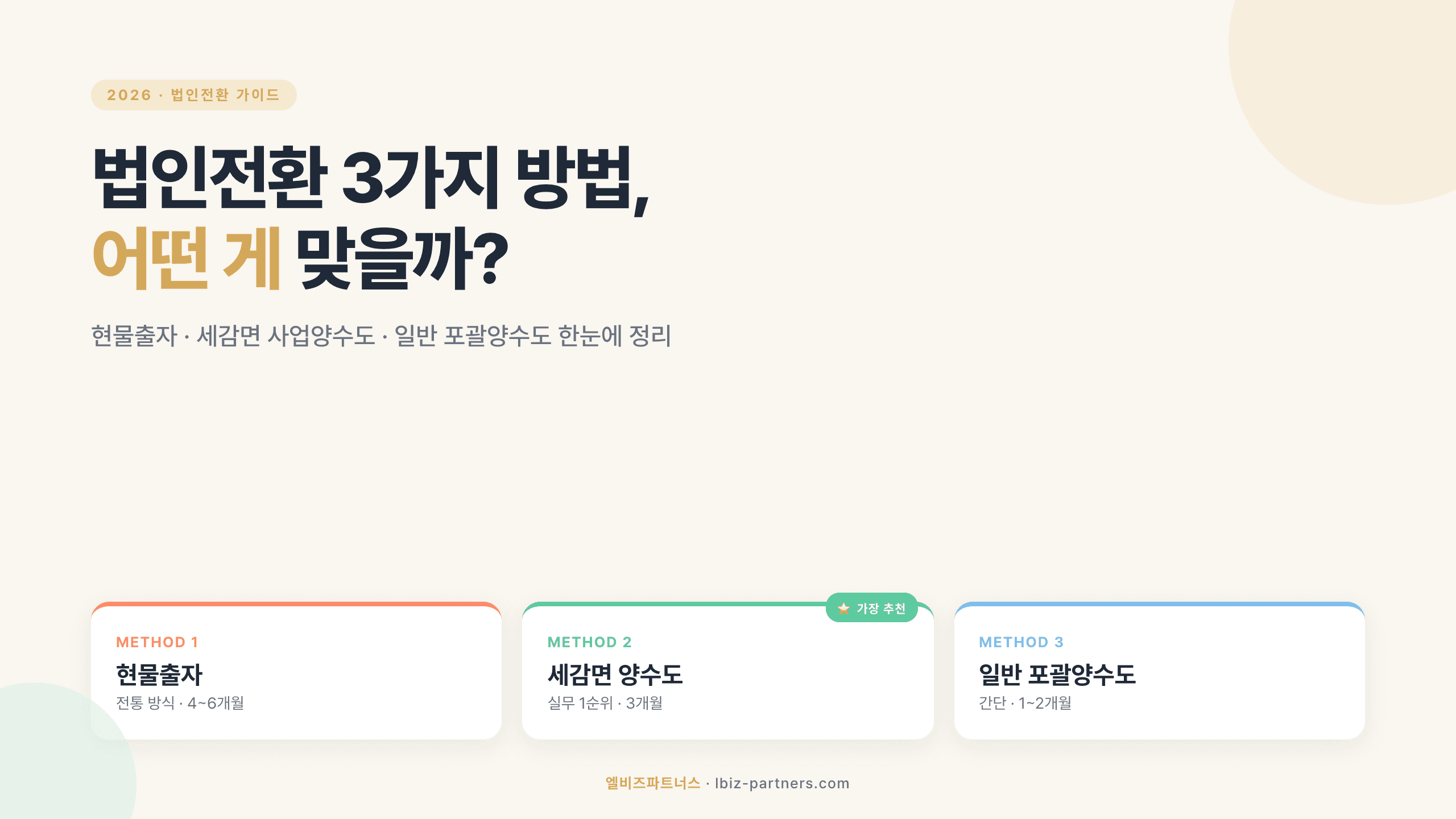 법인전환 3가지 방법 비교 — 현물출자·세감면·포괄양수도, 어떤 게 맞을까