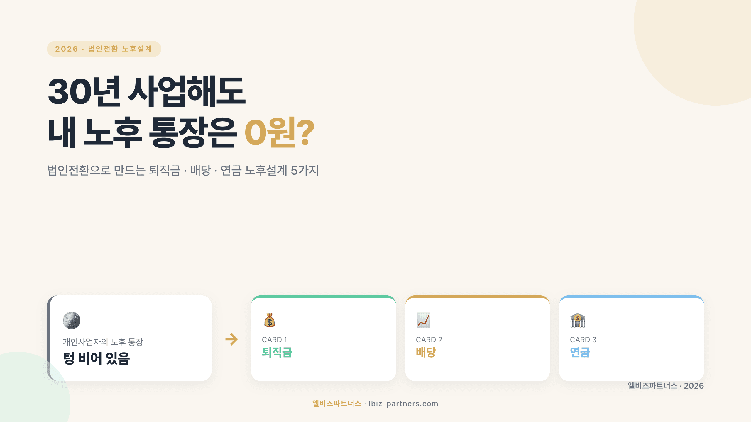 30년 사업해도 내 노후 통장은 0원? — 법인전환으로 만드는 퇴직금·배당·연금 노후설계 5가지 (2026)