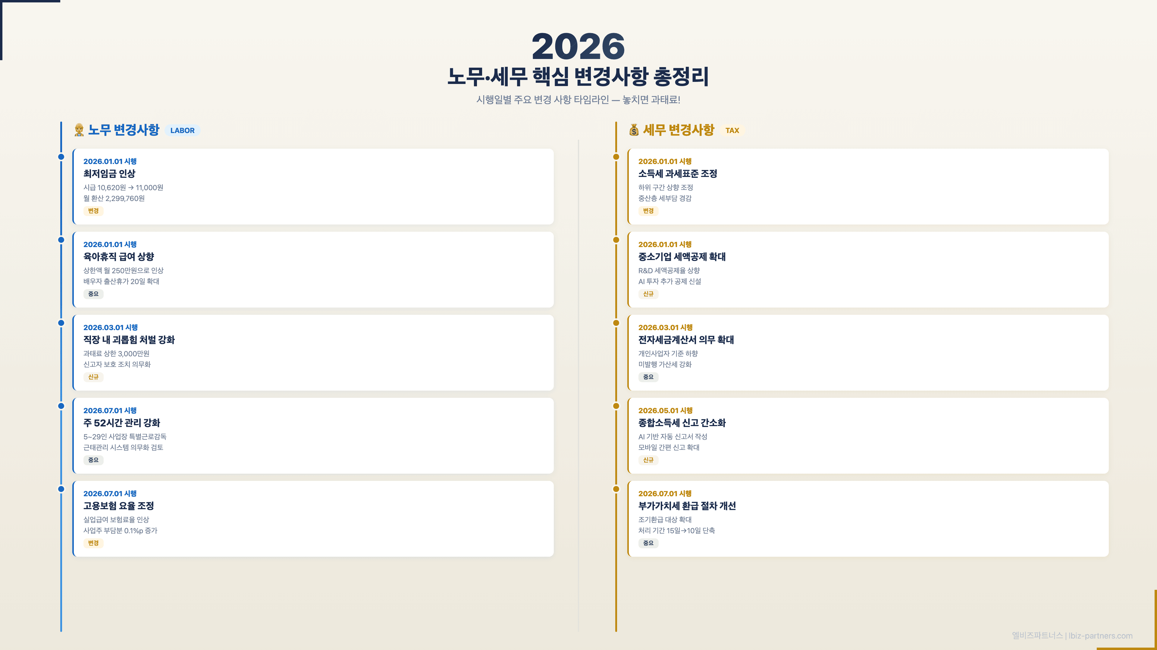 2026년 노무·세무 핵심 변경사항 총정리 — 중소기업 대표가 반드시 알아야 할 대비 전략