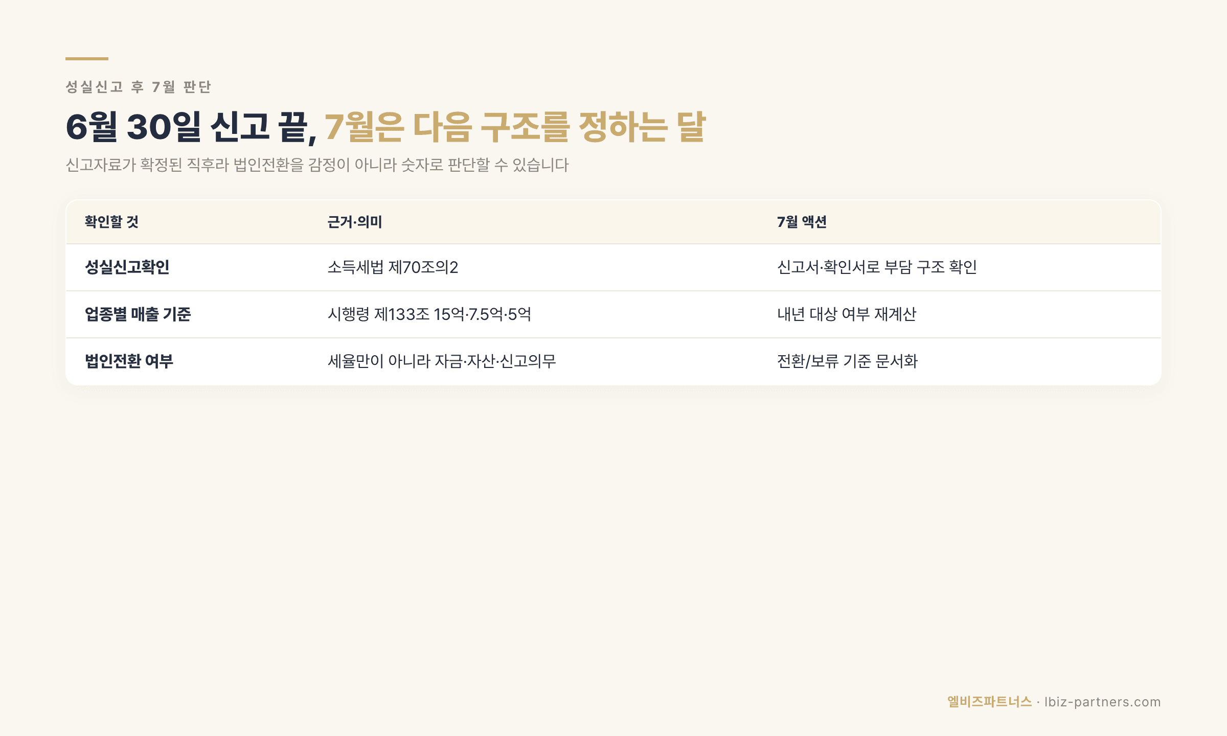 성실신고확인 끝난 사장님, 7월에 법인전환 판단해야 하는 이유 — 다음 세금 폭탄 전 액션 5가지 (2026)