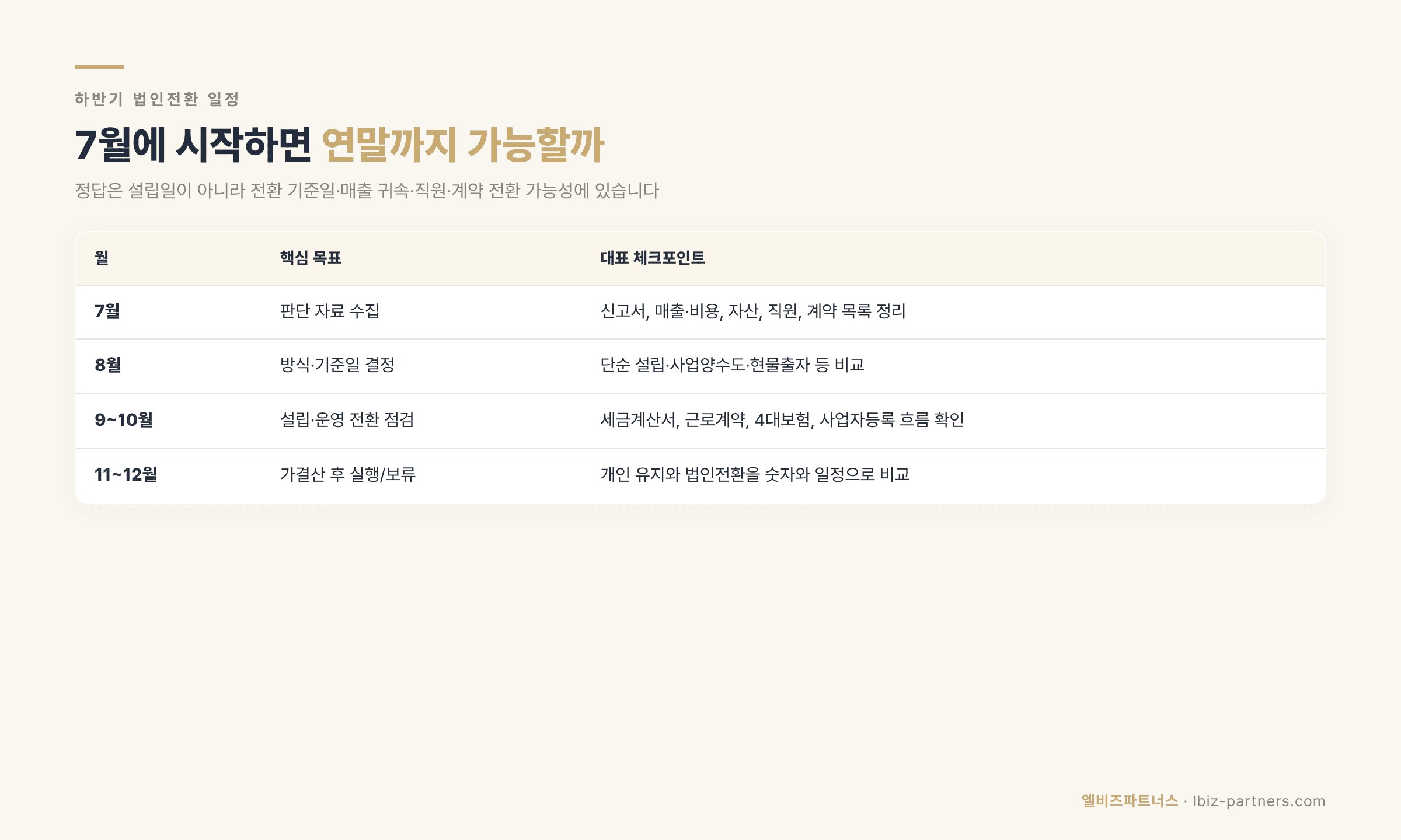 7월에 법인전환 시작하면 연말까지 가능할까 — 하반기 법인전환 일정표와 준비 순서 (2026)