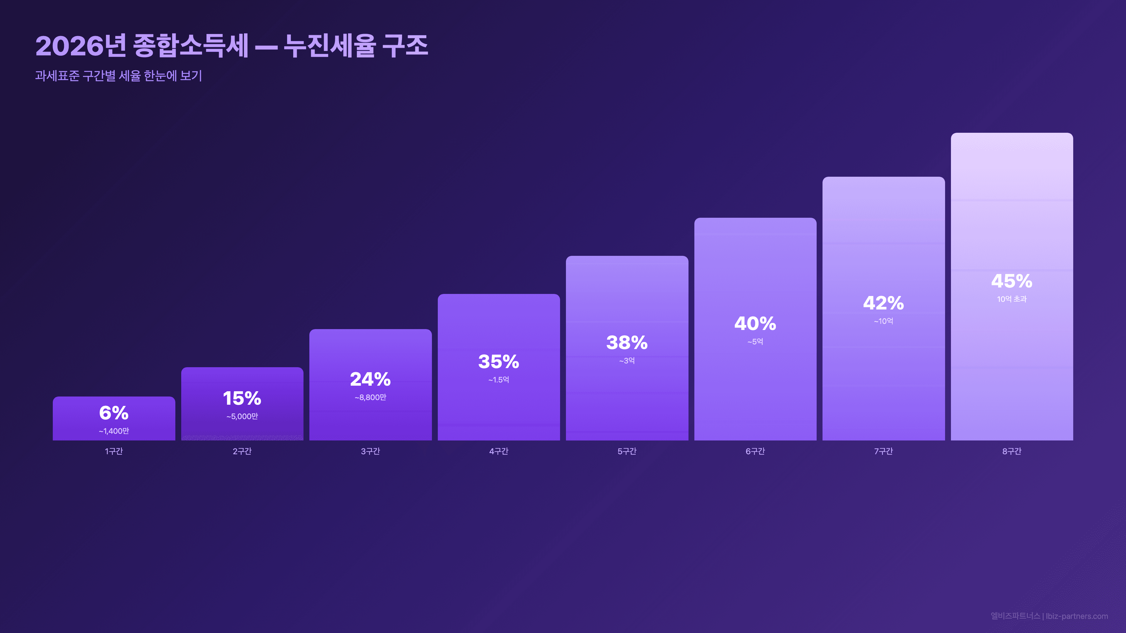 2026년 종합소득세 신고 완벽 가이드