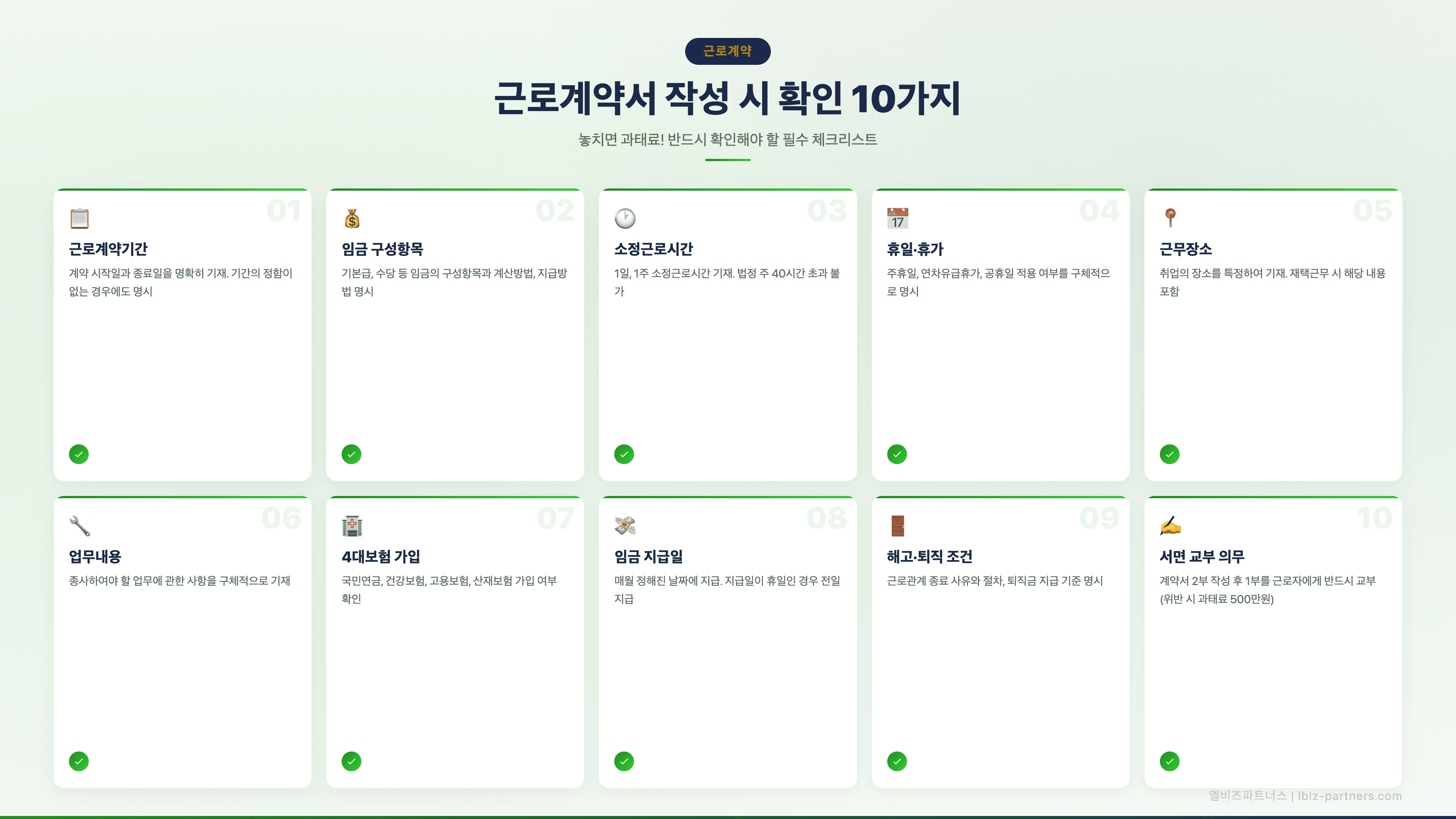 근로계약서 작성 시 반드시 확인해야 할 10가지