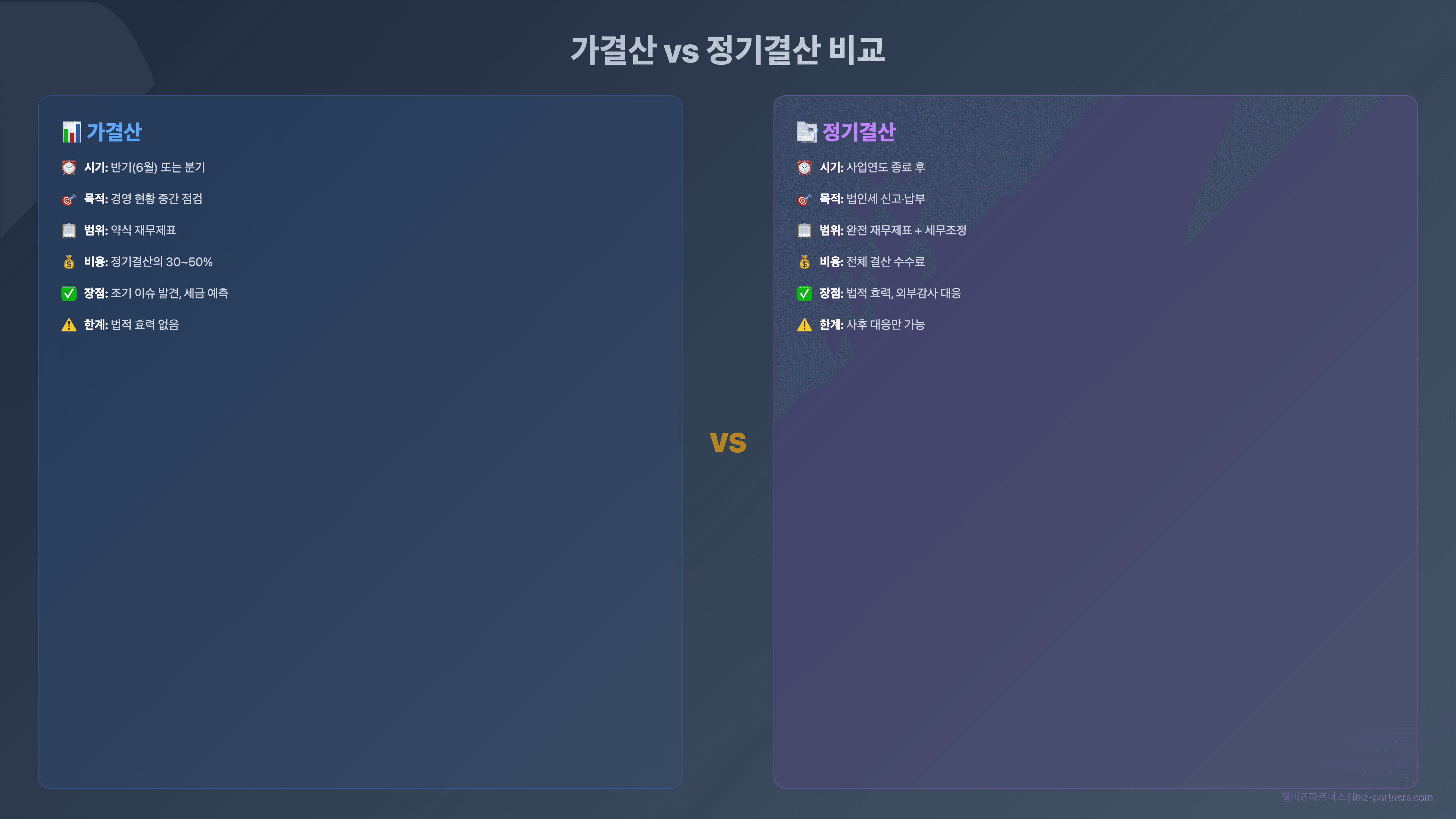법인사업자 가결산 실무 가이드 — 왜, 언제, 어떻게