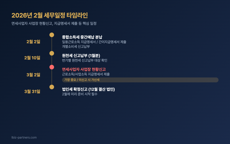 2026년 2월 세무일정 타임라인