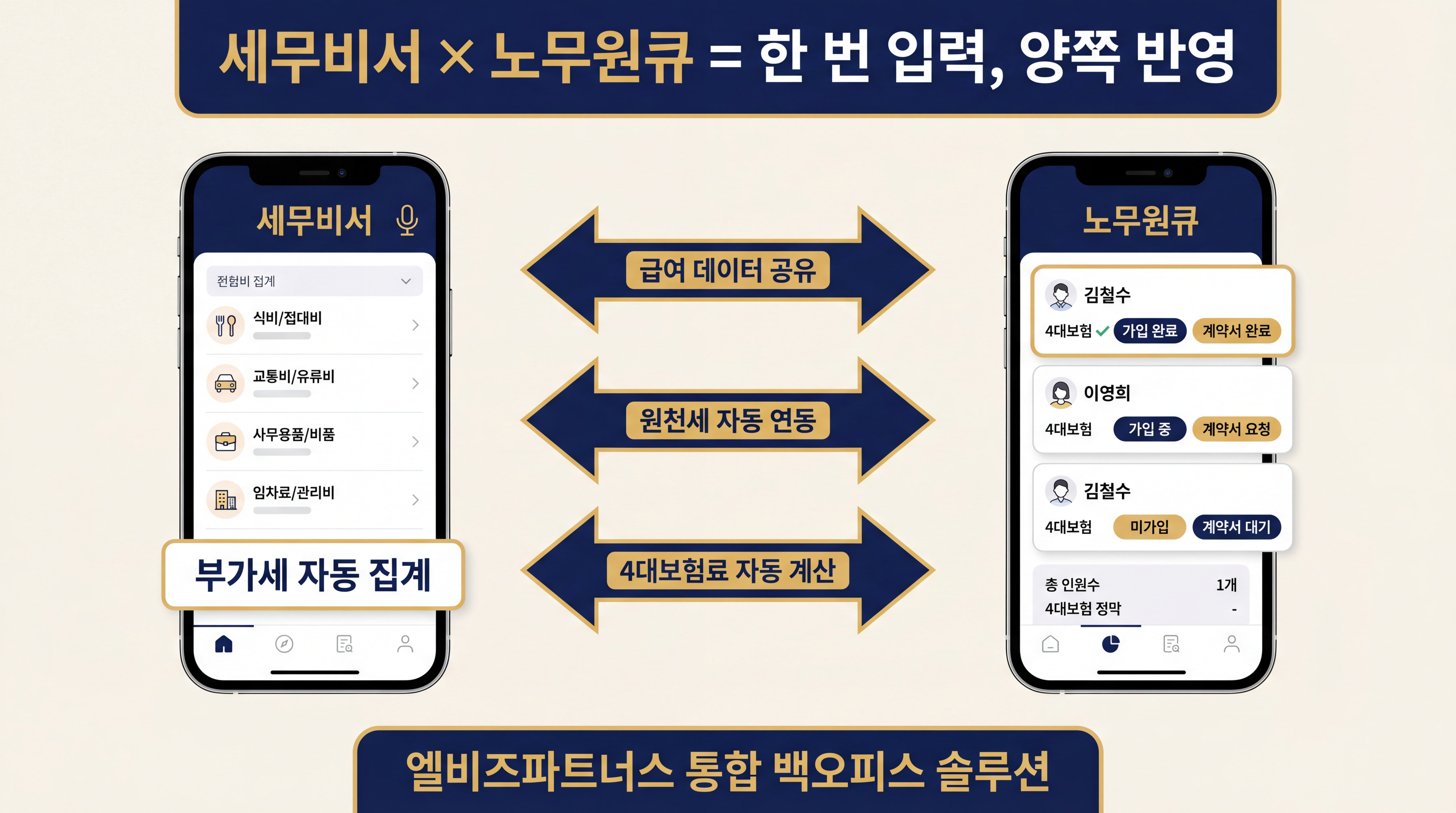 세무비서 × 노무원큐 연동