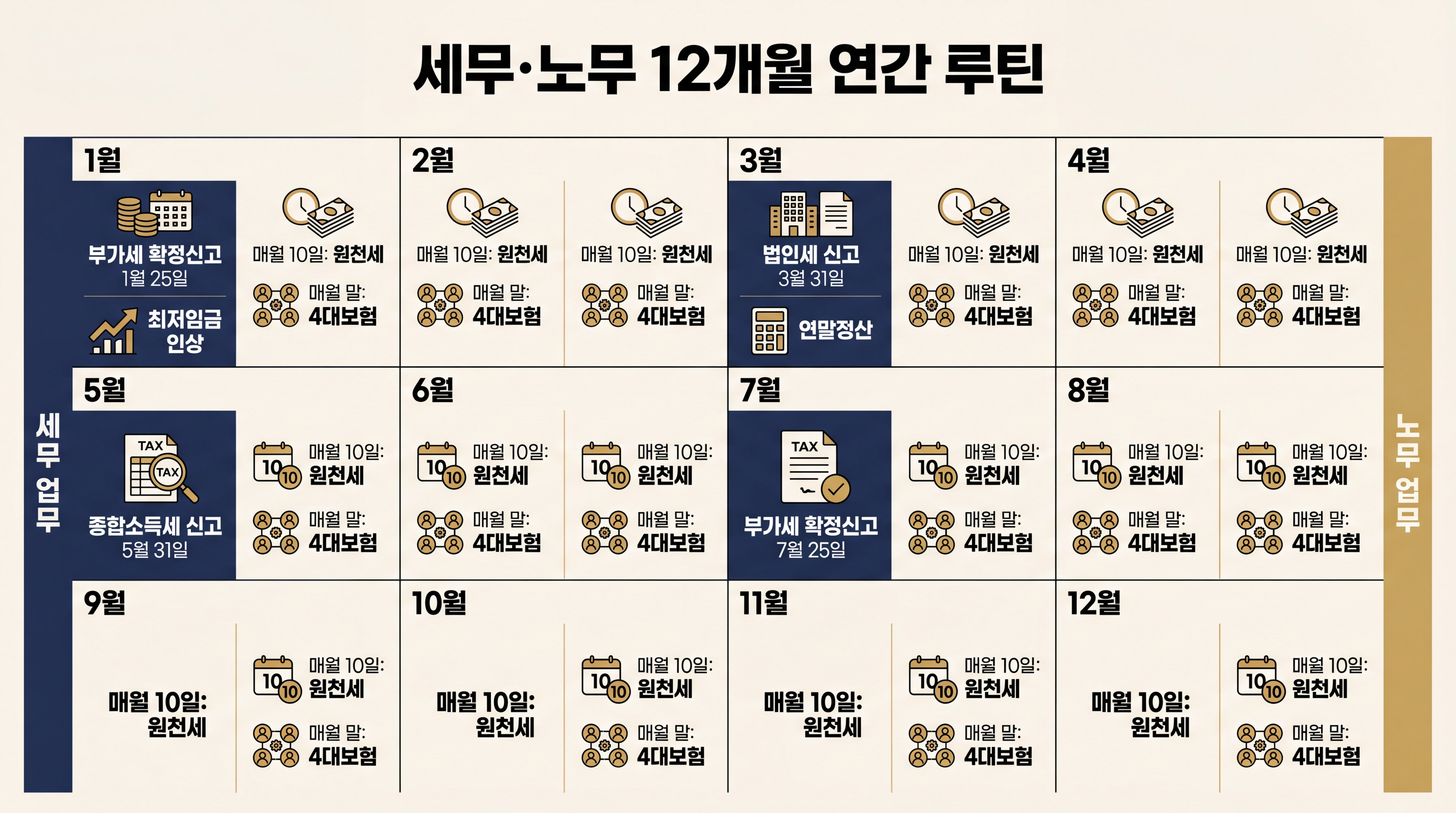 세무·노무 12개월 연간 루틴