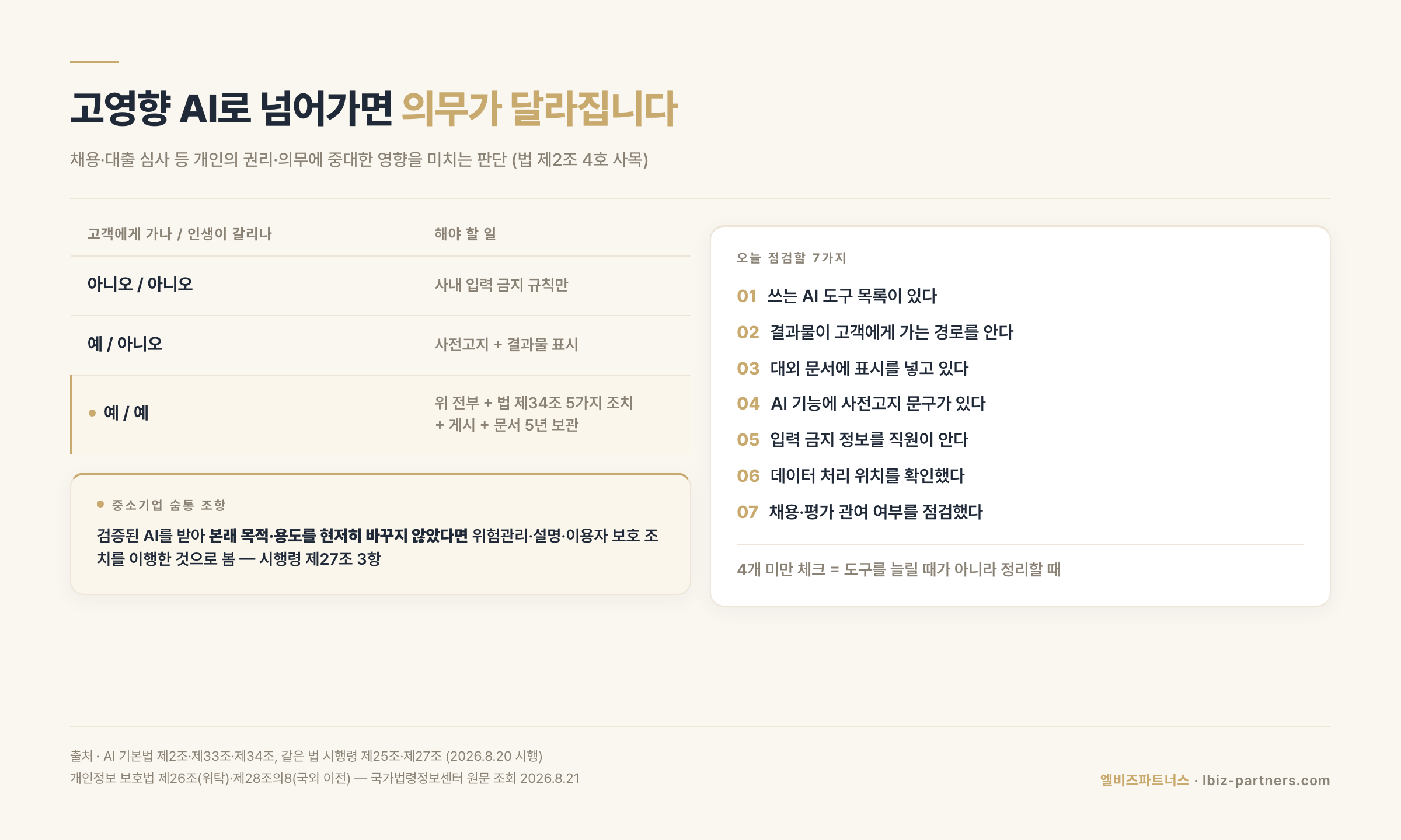 AI 업무 관리 결정 매트릭스와 셀프 체크리스트