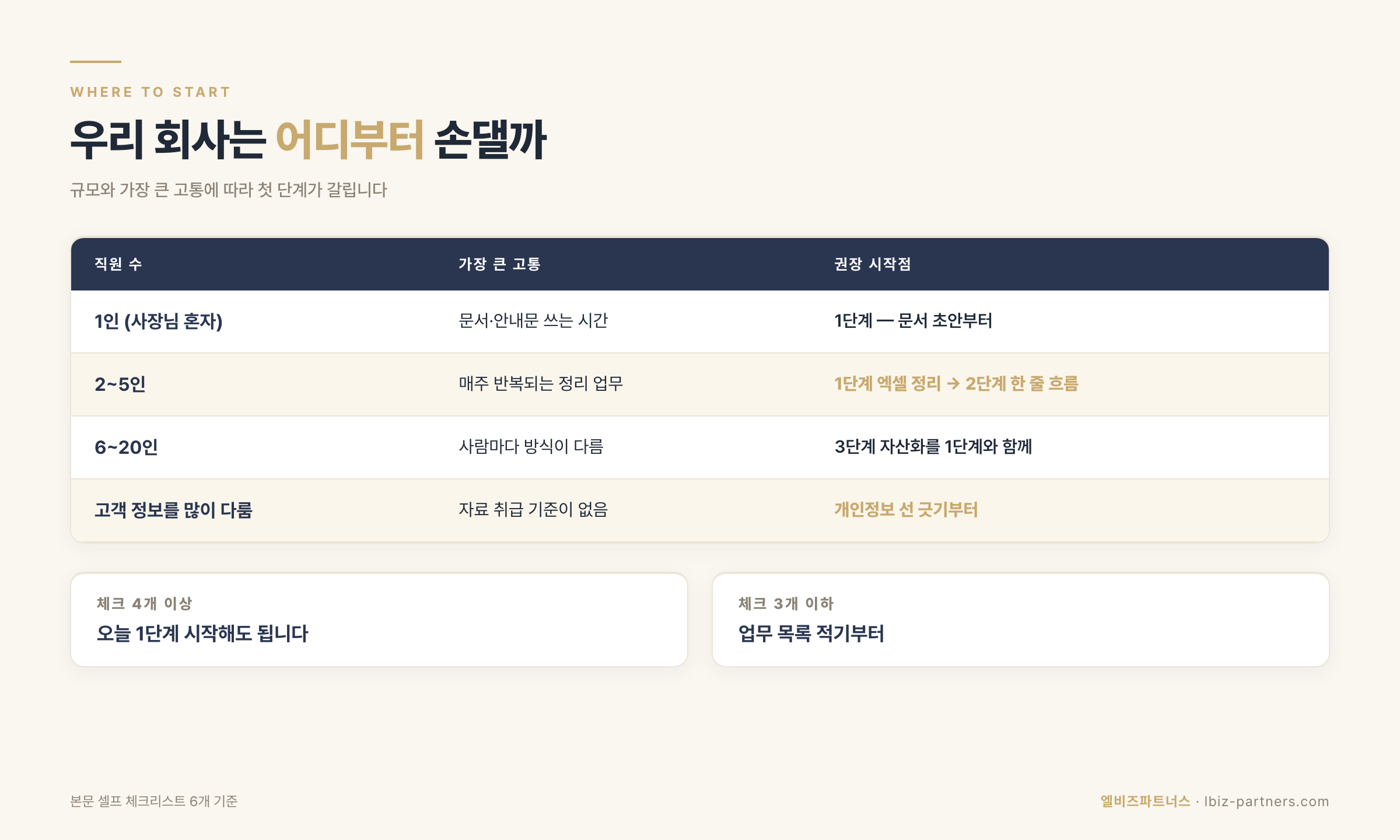 결정 매트릭스
