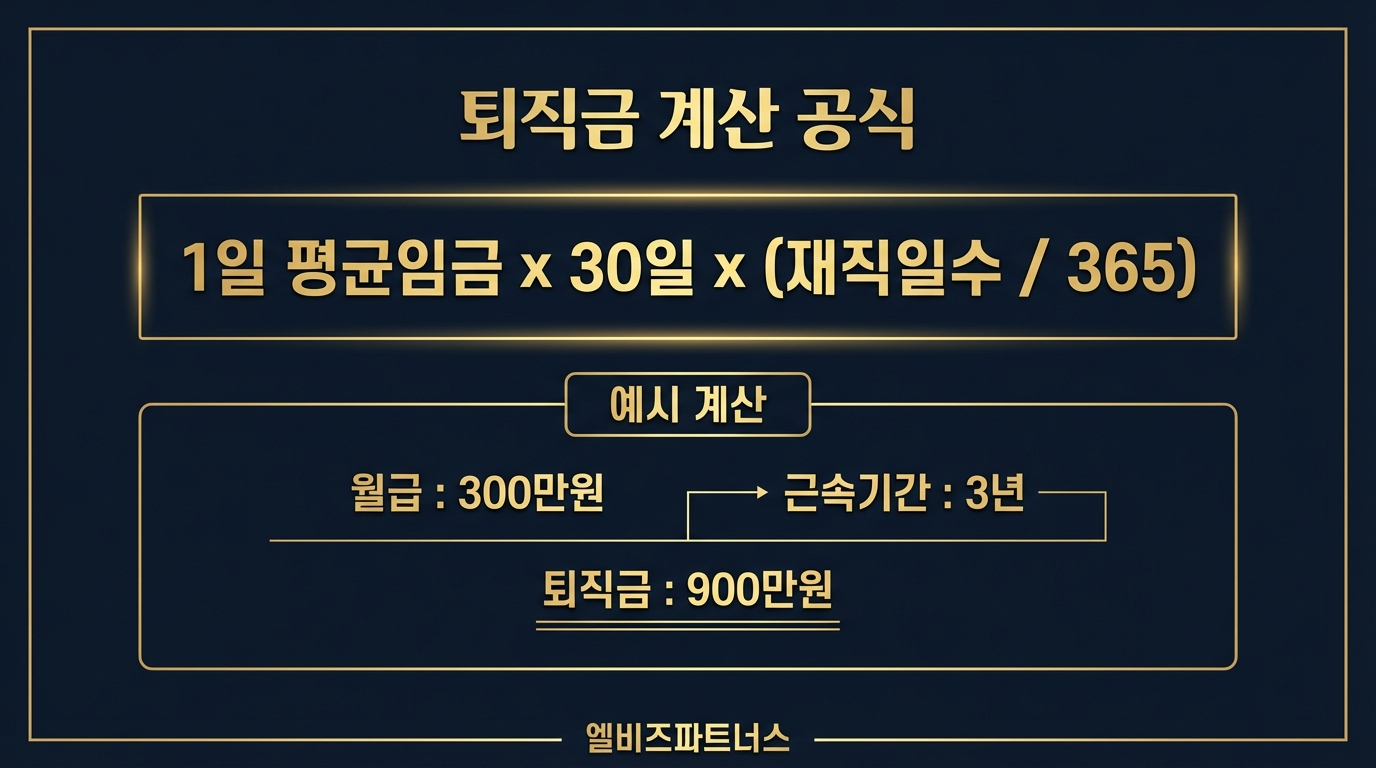 퇴직금 계산 공식 — 1일 평균임금 기반 자동 산출