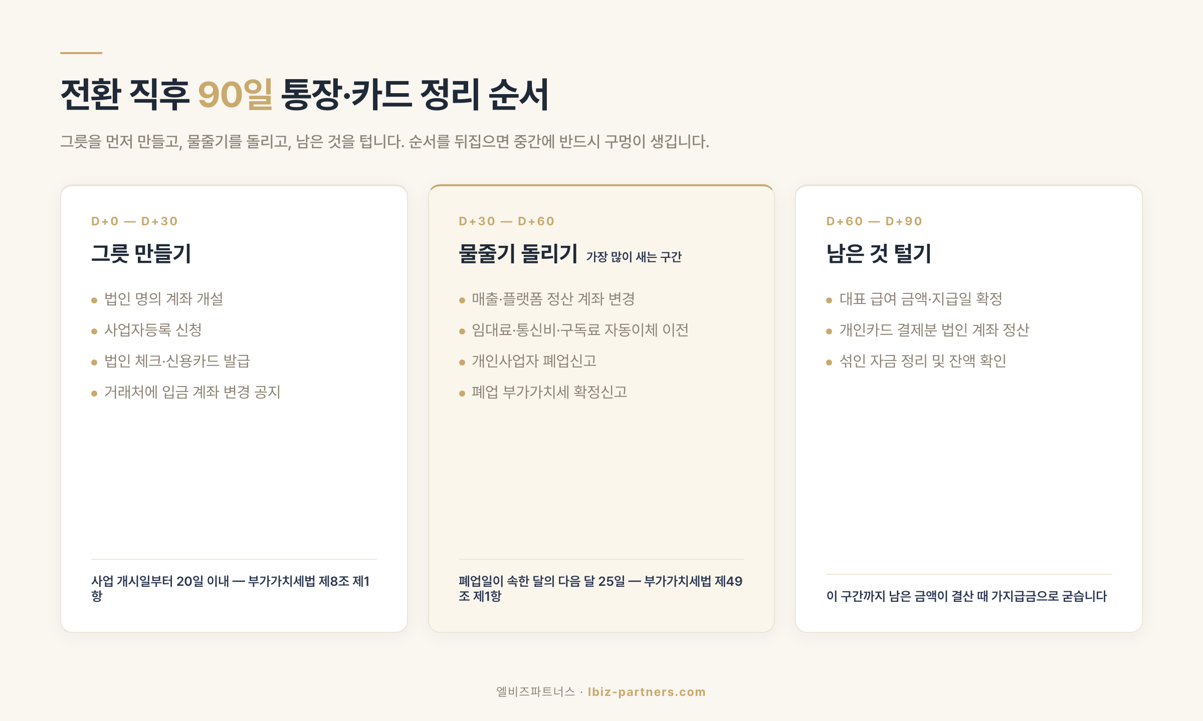 전환 직후 90일 통장·카드 정리 순서