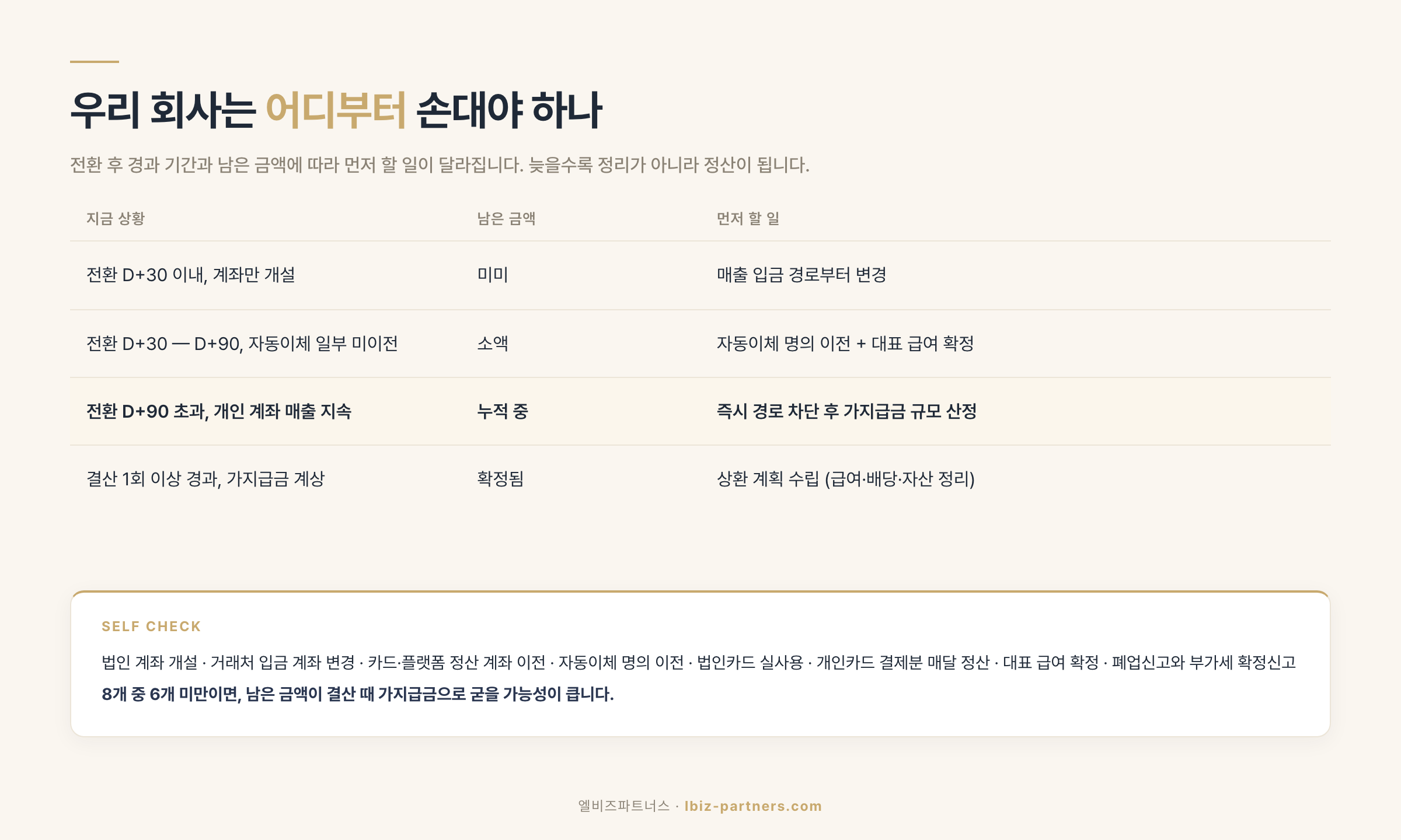 상황별 통장 분리 판단표와 셀프 체크리스트
