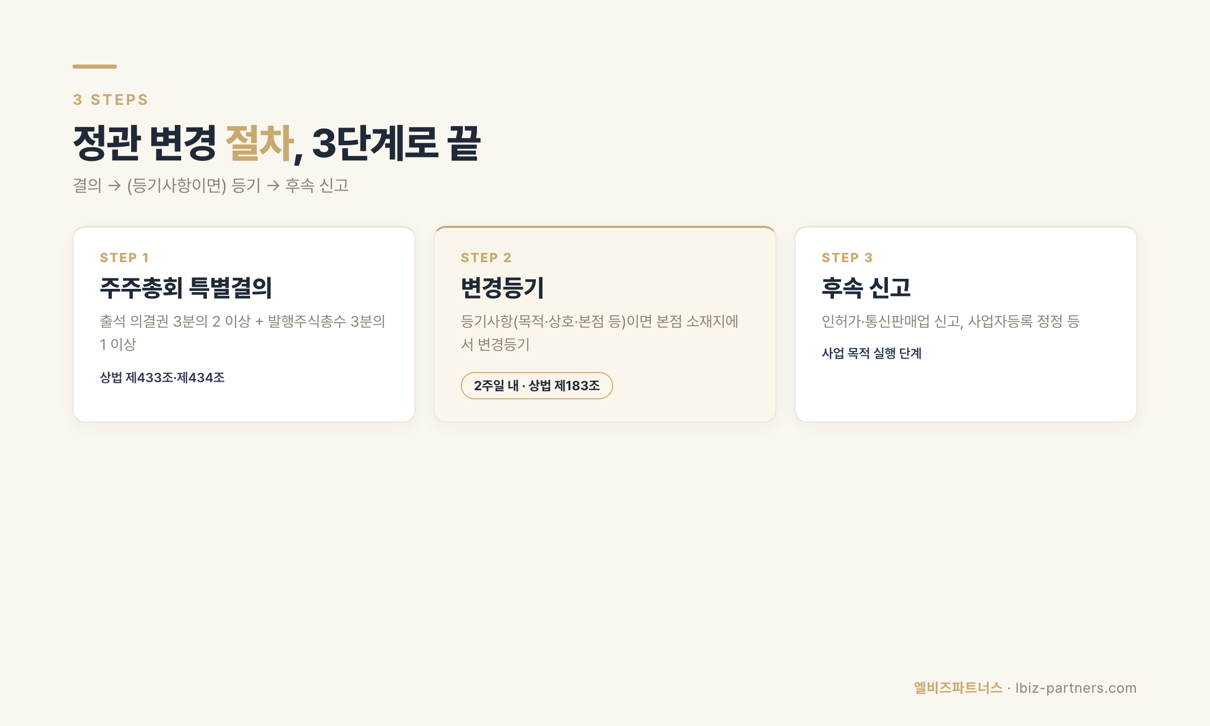 정관 변경 3단계 절차