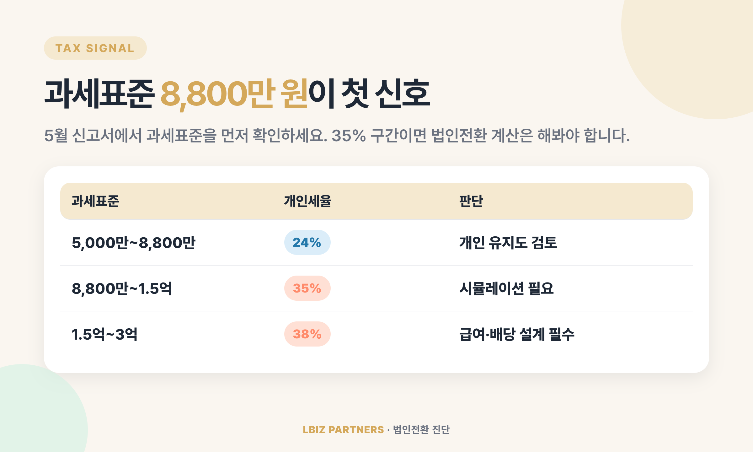 과세표준 8,800만 원이 첫 신호