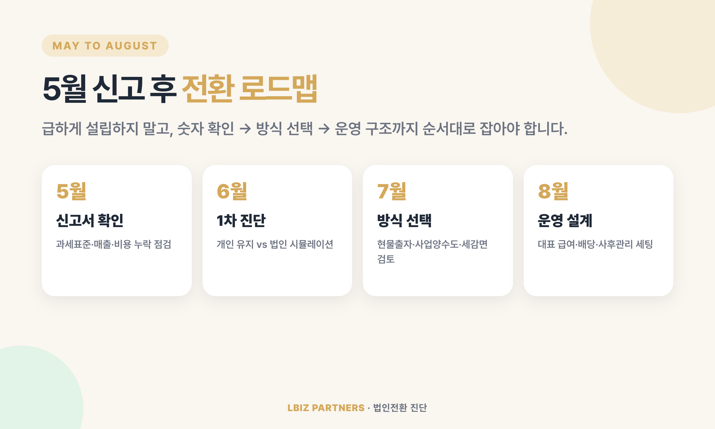5월 신고 후 8월까지 법인전환 로드맵