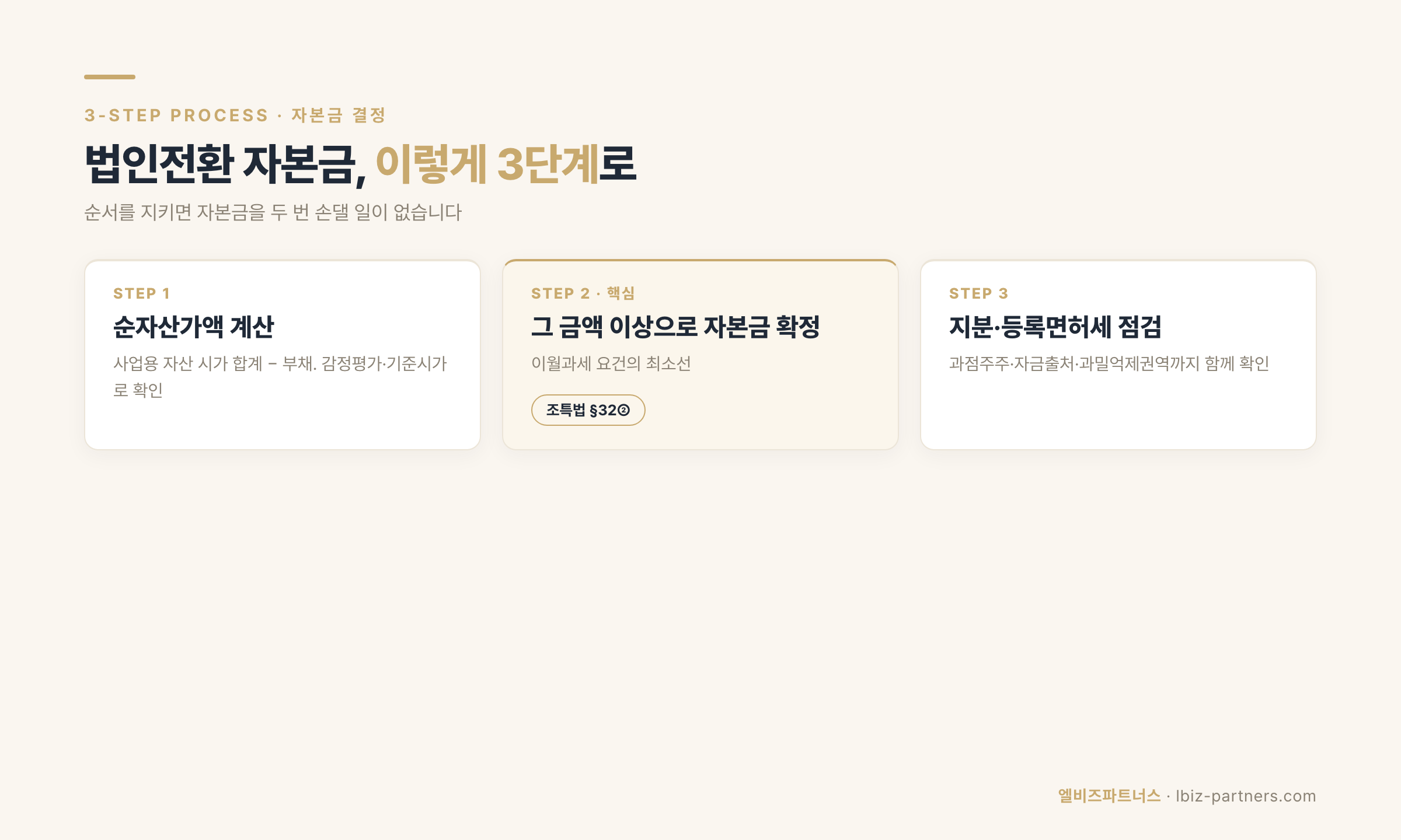 자본금 결정 3단계