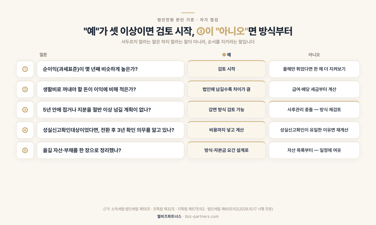 법인전환 판단 기준 5가지 자가 점검 — 순이익 지속성, 생활비 인출, 5년 내 계획, 성실신고확인대상 여부, 옮길 자산