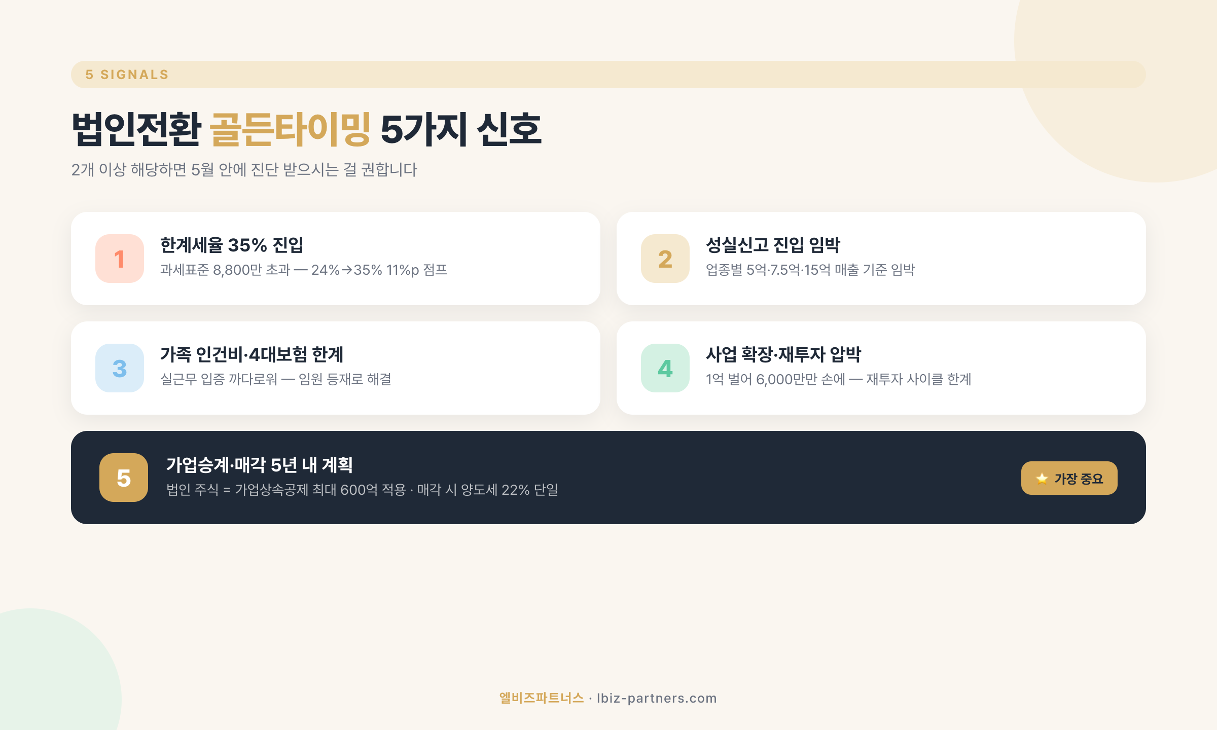 법인전환 골든타이밍 5가지 신호 체크리스트