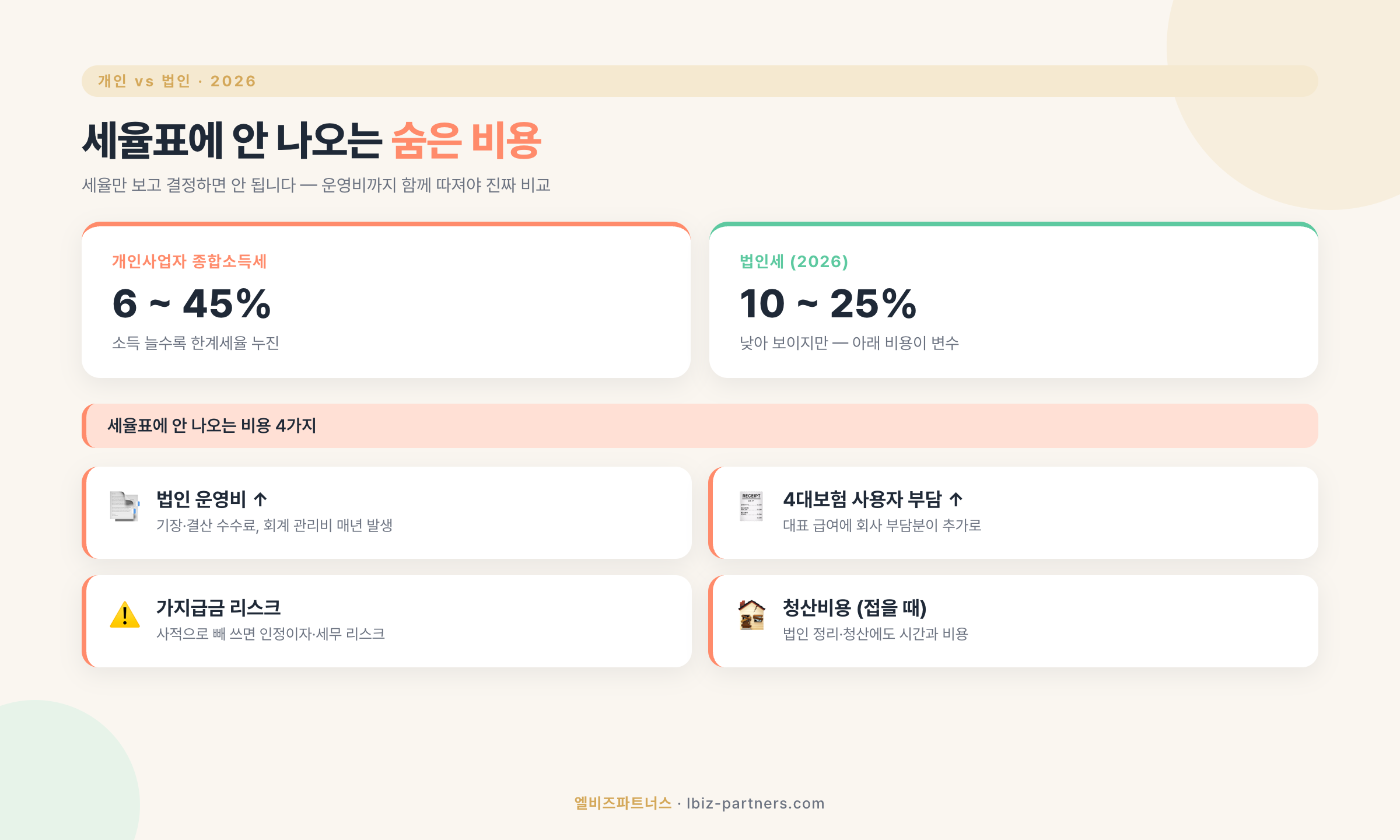 개인 vs 법인 세율과 세율표에 안 나오는 숨은 비용