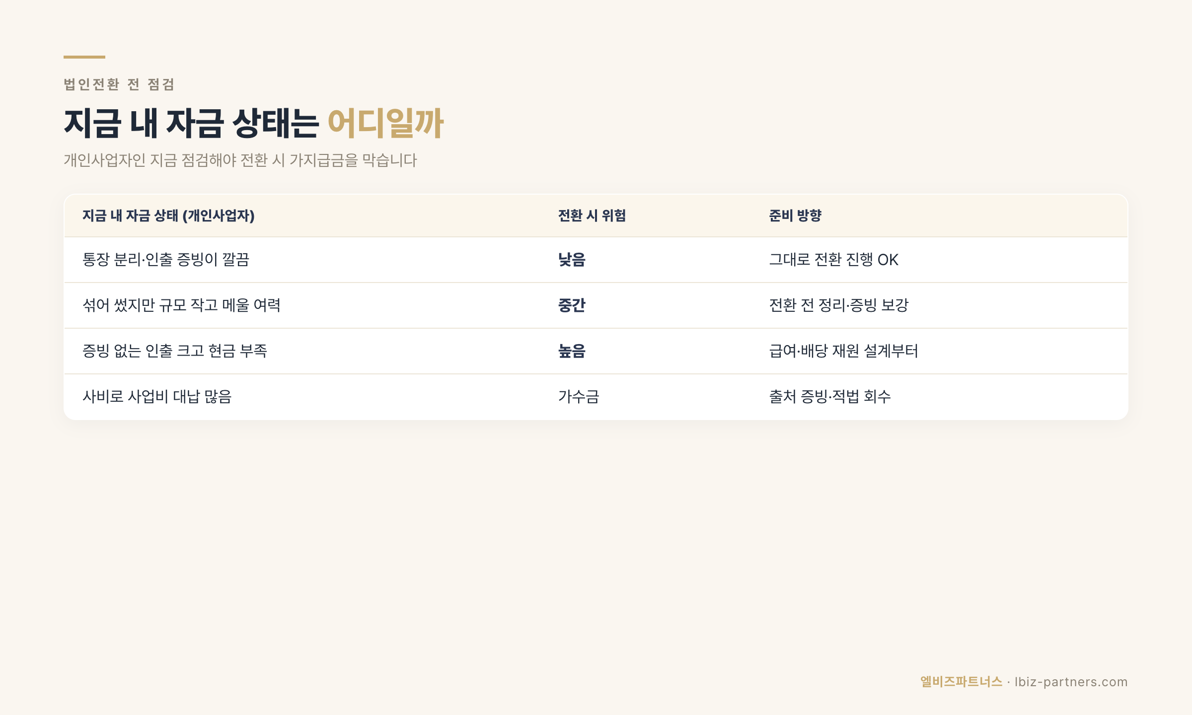 법인전환 전 자금상태 점검 매트릭스 — 증빙 상태별 전환 위험과 준비 방향