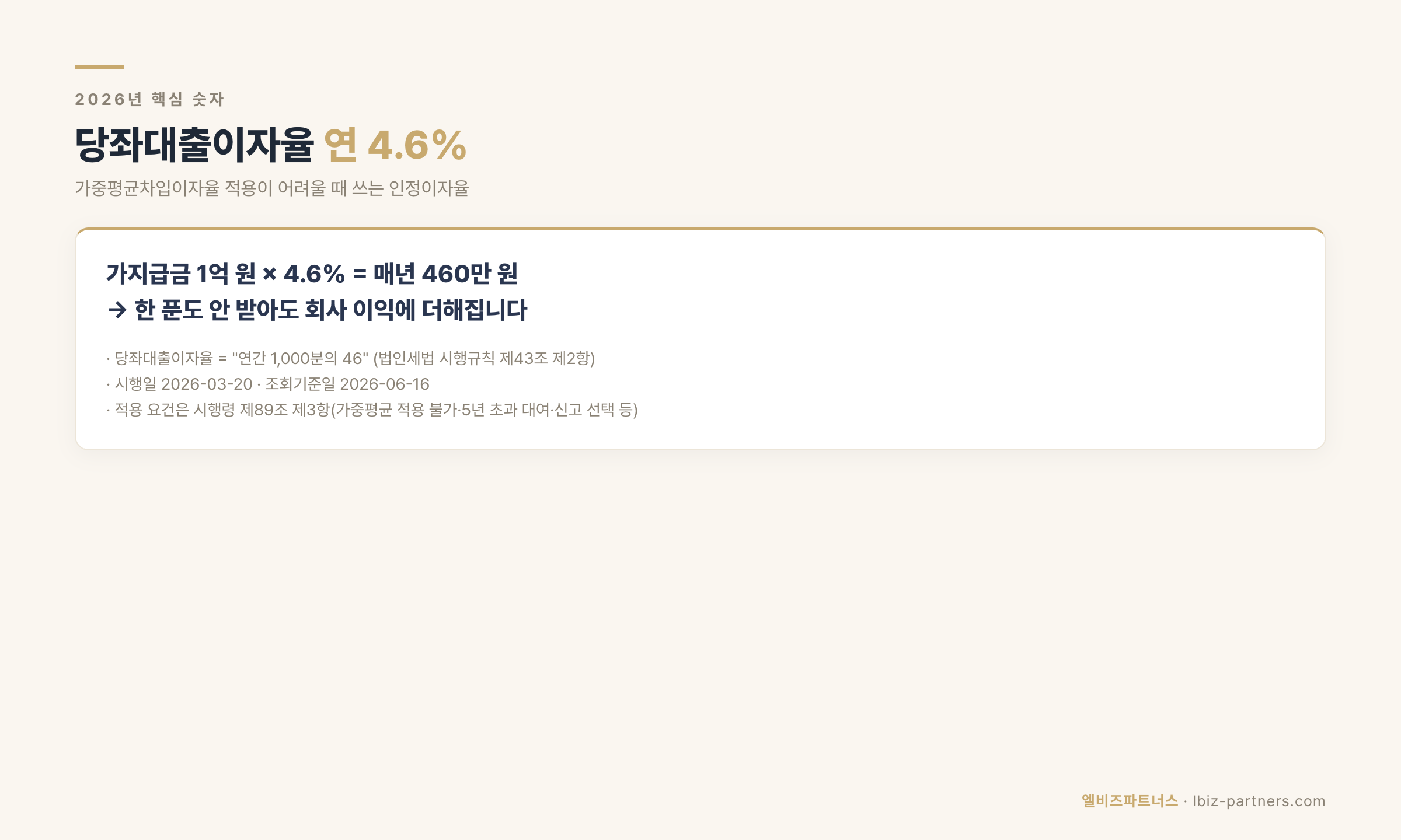 당좌대출이자율 연 4.6% — 가지급금 1억이면 매년 460만원이 회사 이익에 더해진다