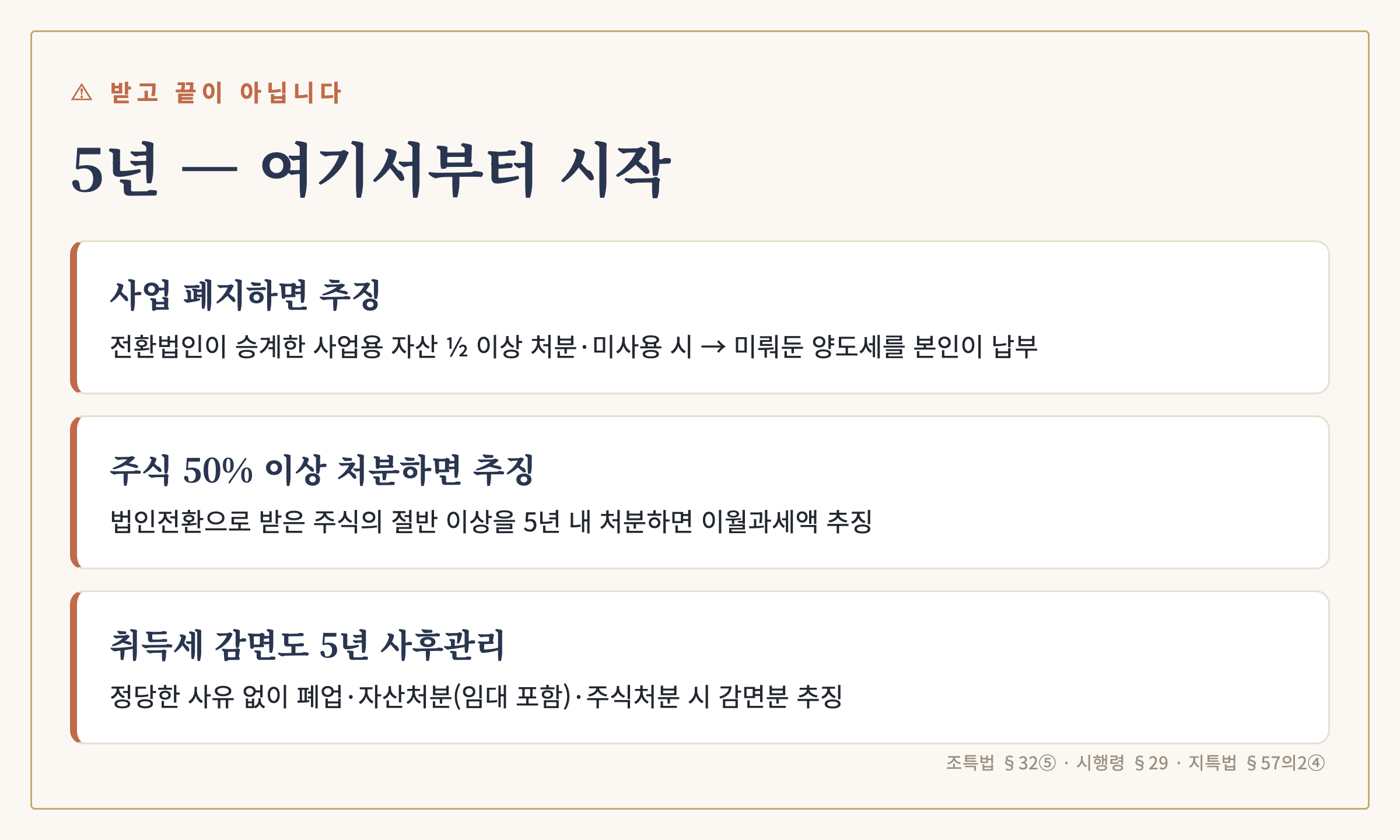 5년 사후관리 — 사업폐지·주식처분 시 추징 경고