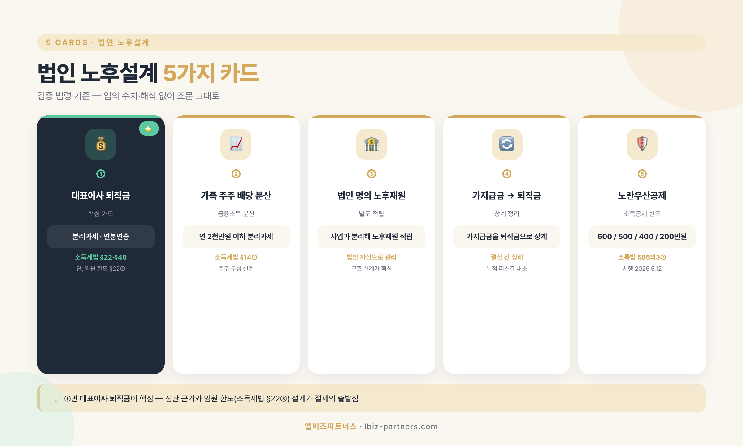 법인 노후설계 5가지 카드 — 퇴직금·배당·연금·가지급금·노란우산