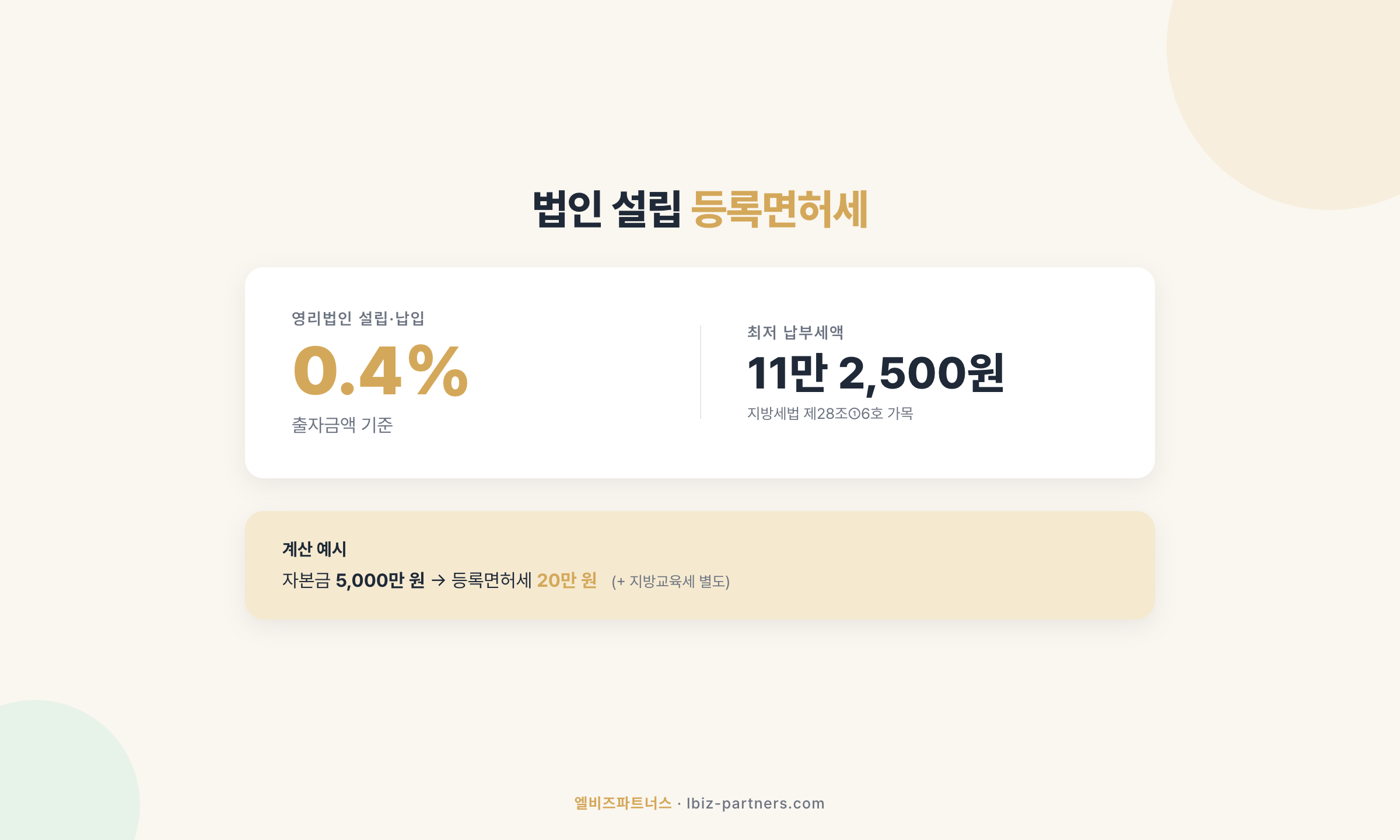 등록면허세 0.4%, 최저 11만 2천 5백 원