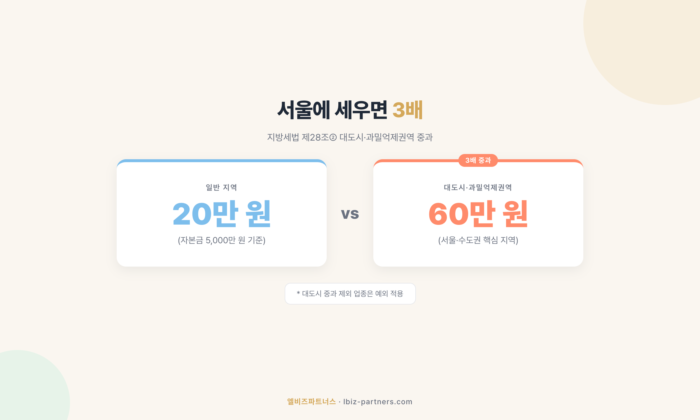 현물출자 이월과세 — 자본금 요건 + 신청 요건
