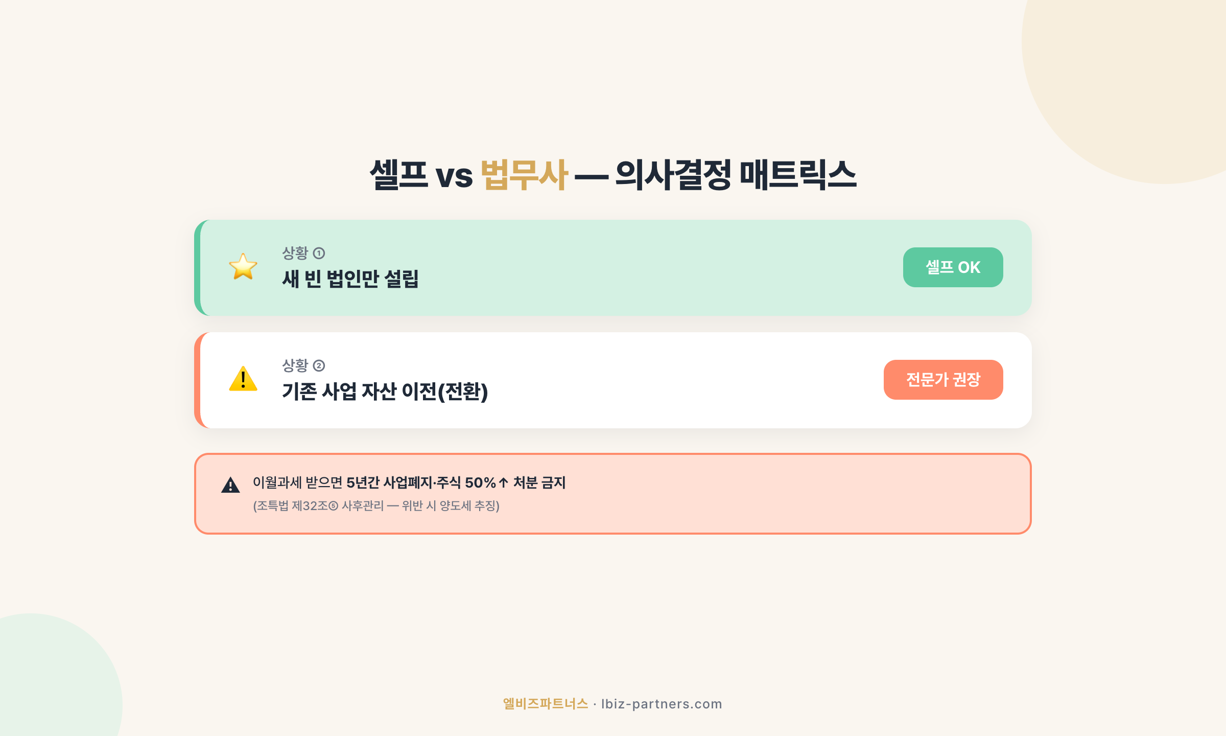셀프 vs 법무사 — 어느 쪽이 맞을까?