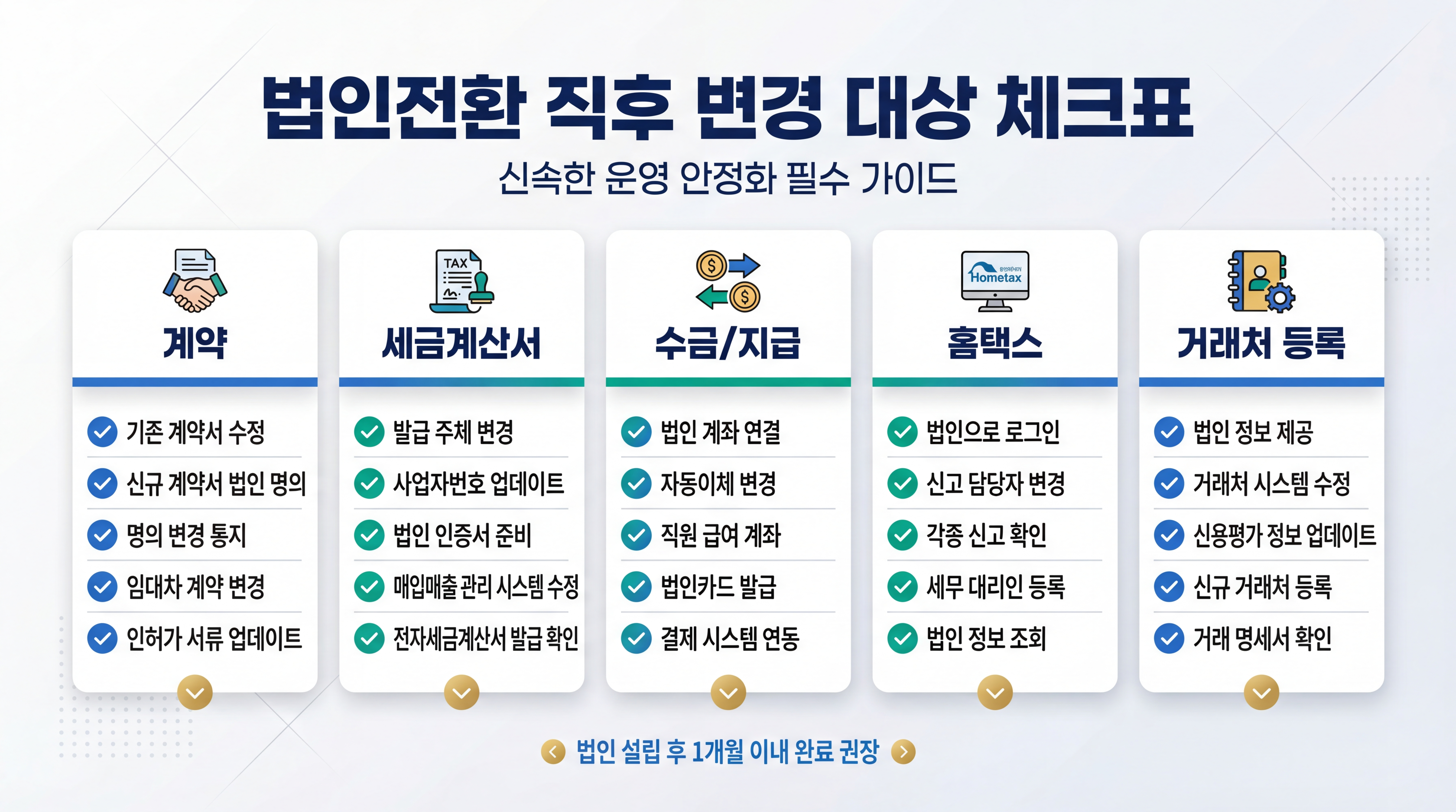 법인전환 직후 변경 대상 체크표