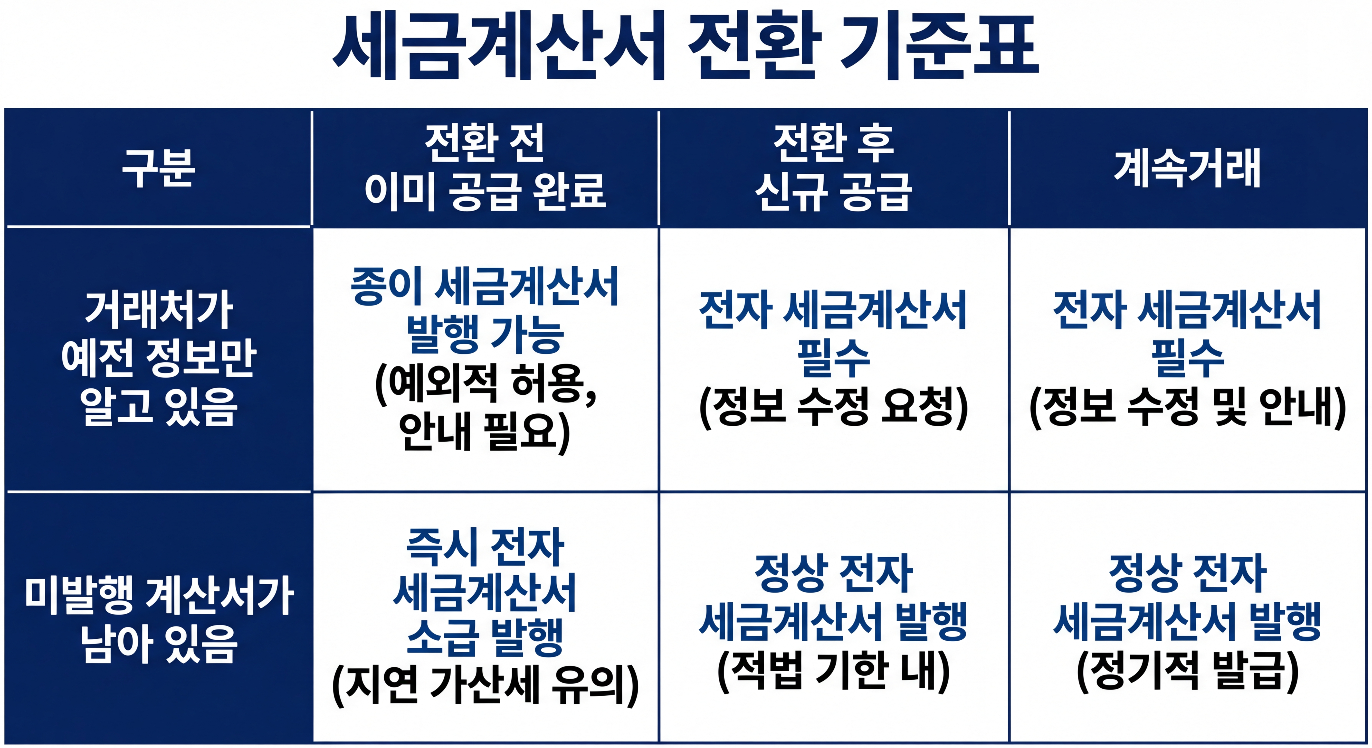 세금계산서 전환 기준표