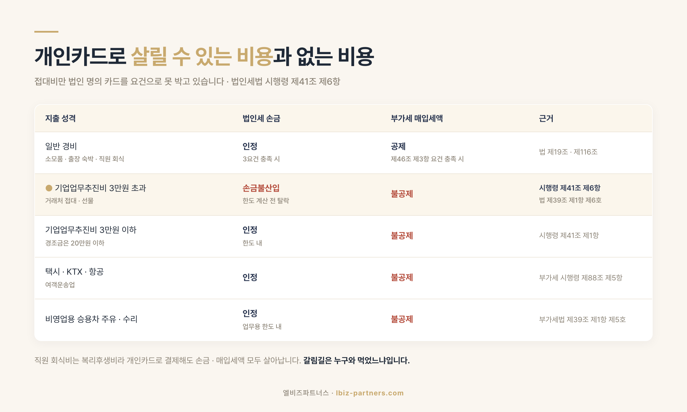 개인카드로 살릴 수 있는 비용과 없는 비용