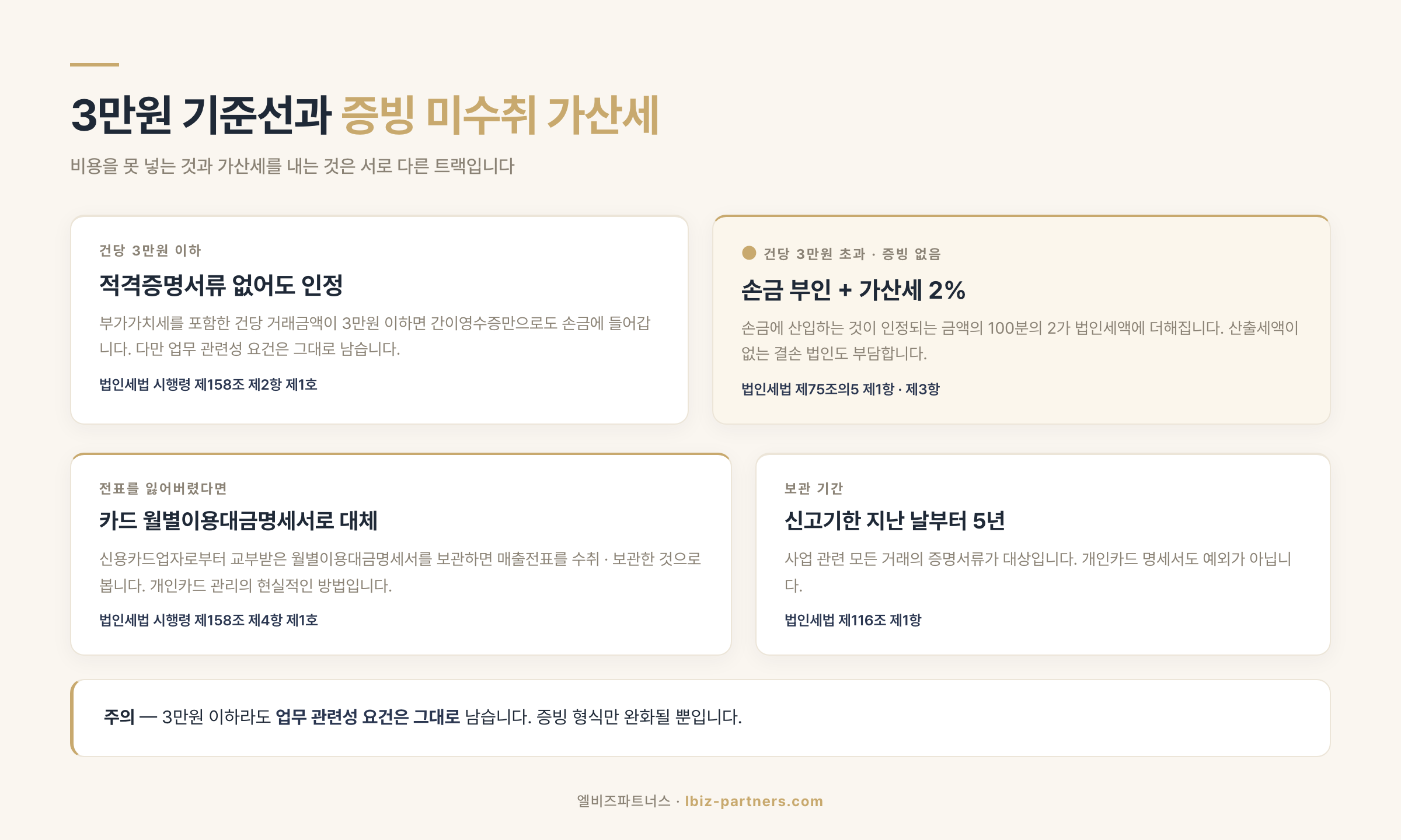 3만원 기준선과 증빙 미수취 가산세 2%