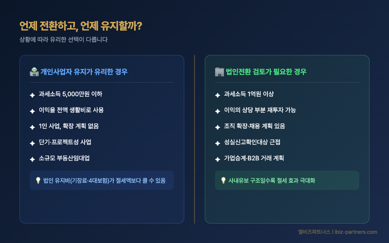 개인 유지 vs 법인 전환 판단 기준