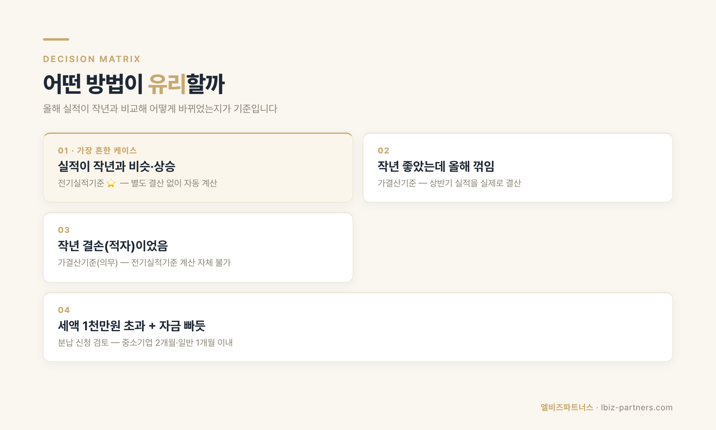 중간예납 계산 방법 선택 매트릭스