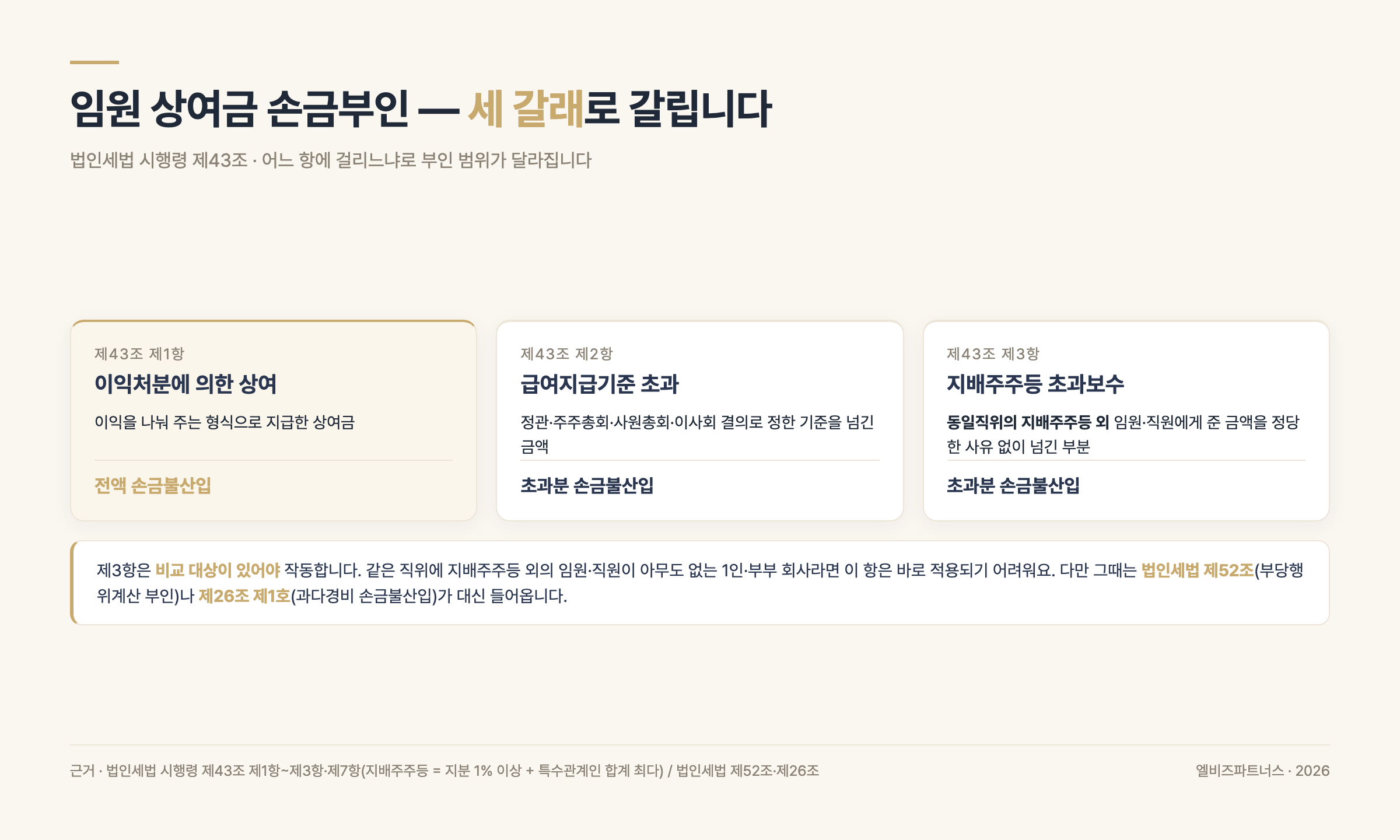 임원 상여금 손금부인 세 갈래와 항별 부인 범위
