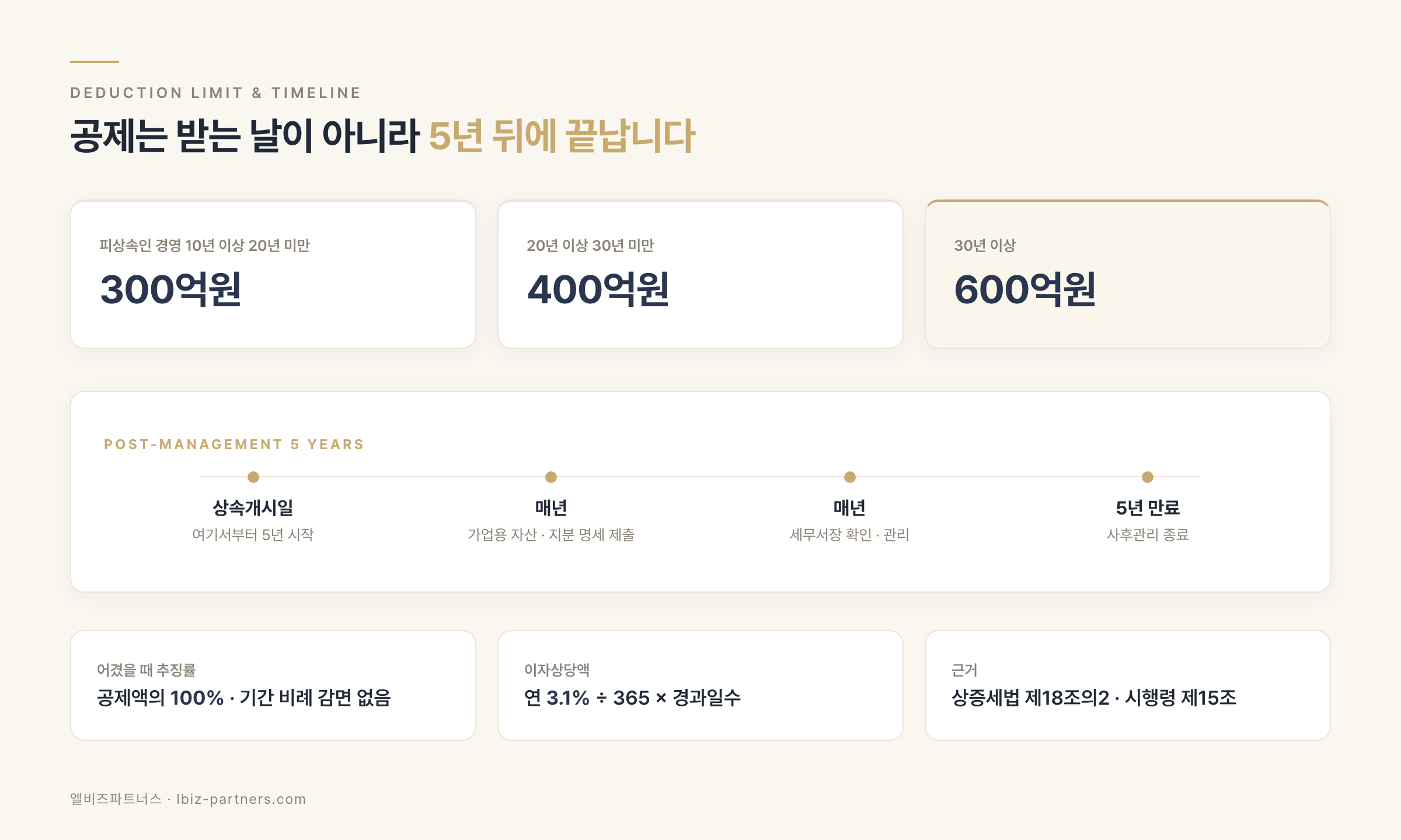 가업상속공제 사후관리 5년 구조