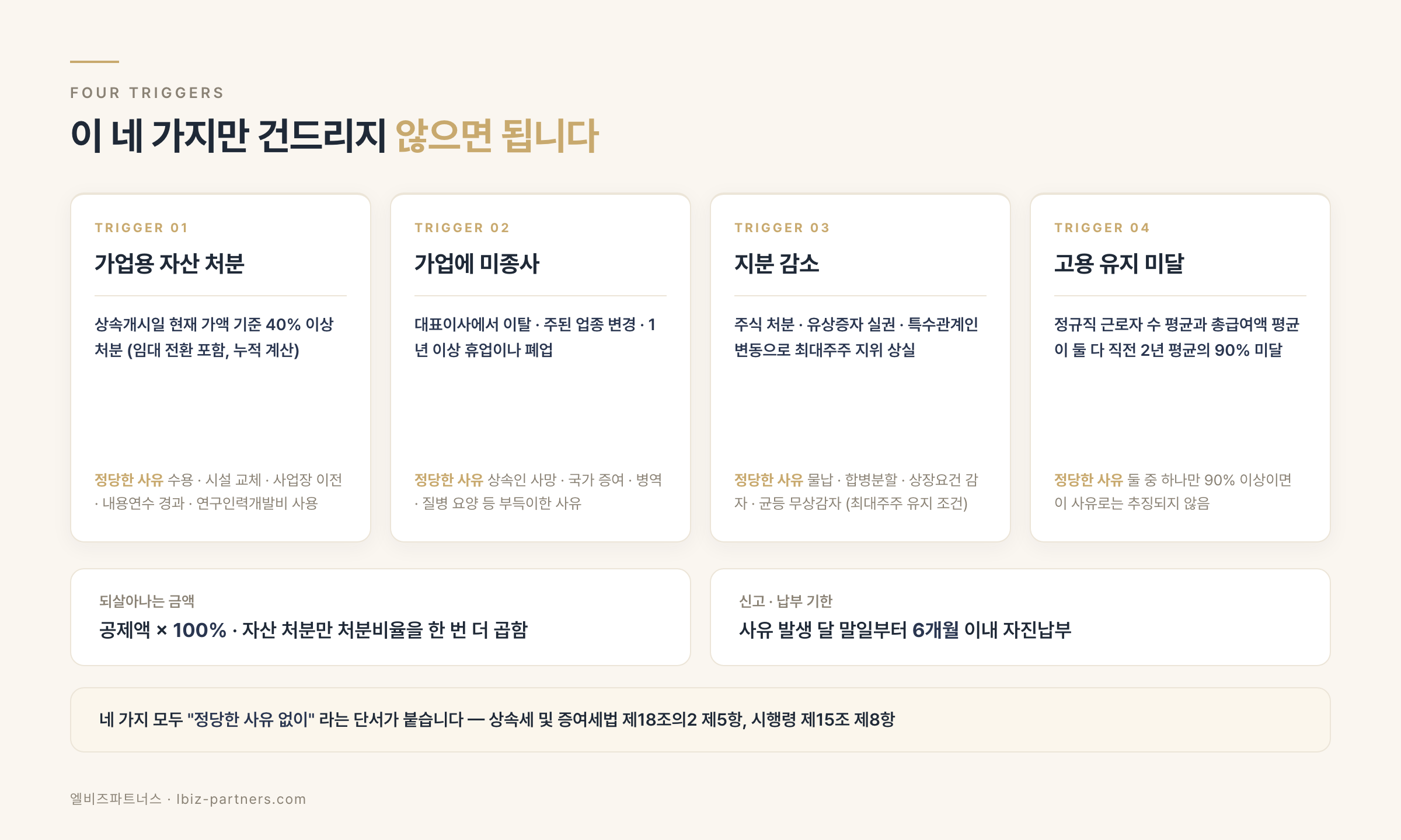 추징 방아쇠 4가지와 정당한 사유