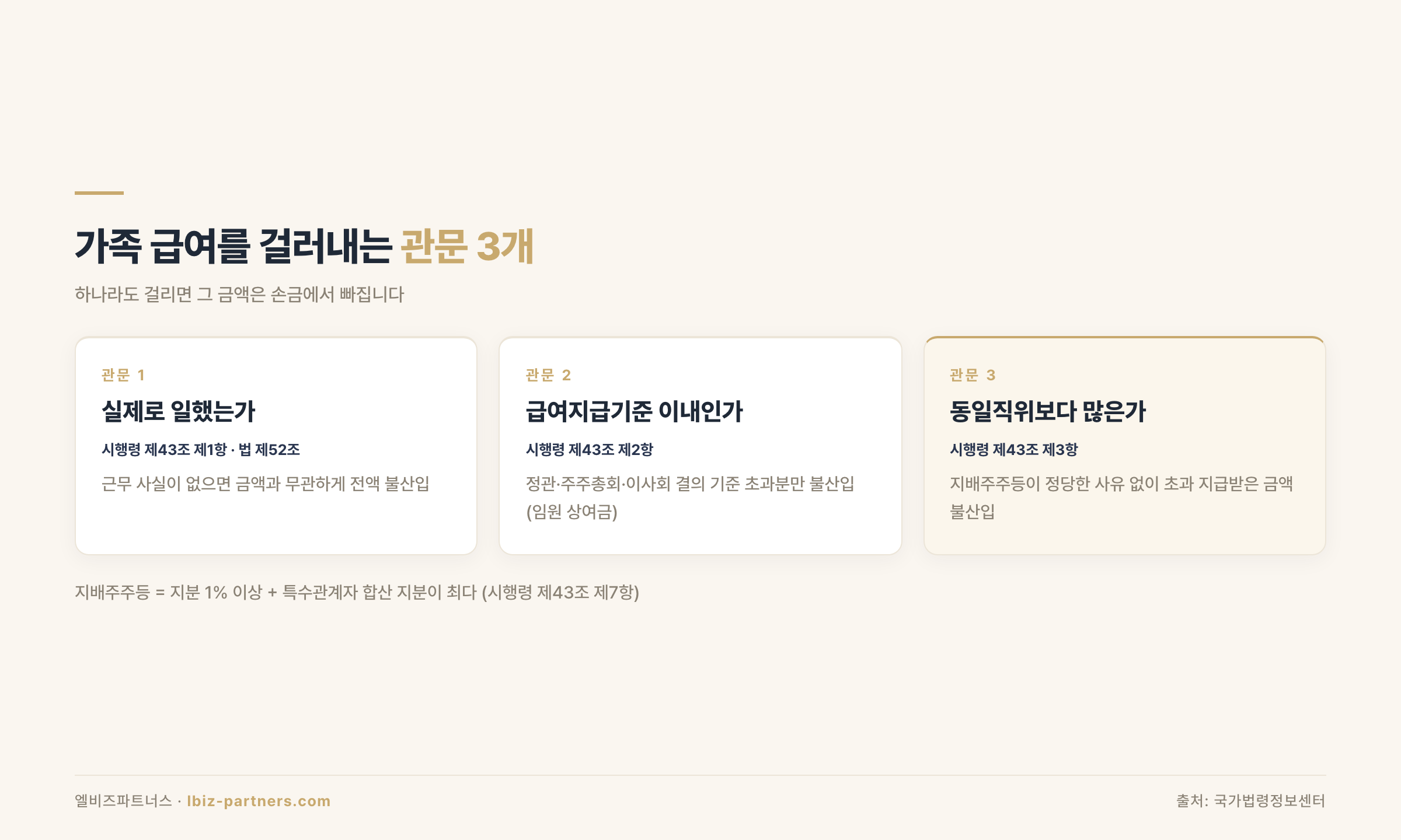 관문 3단 구조