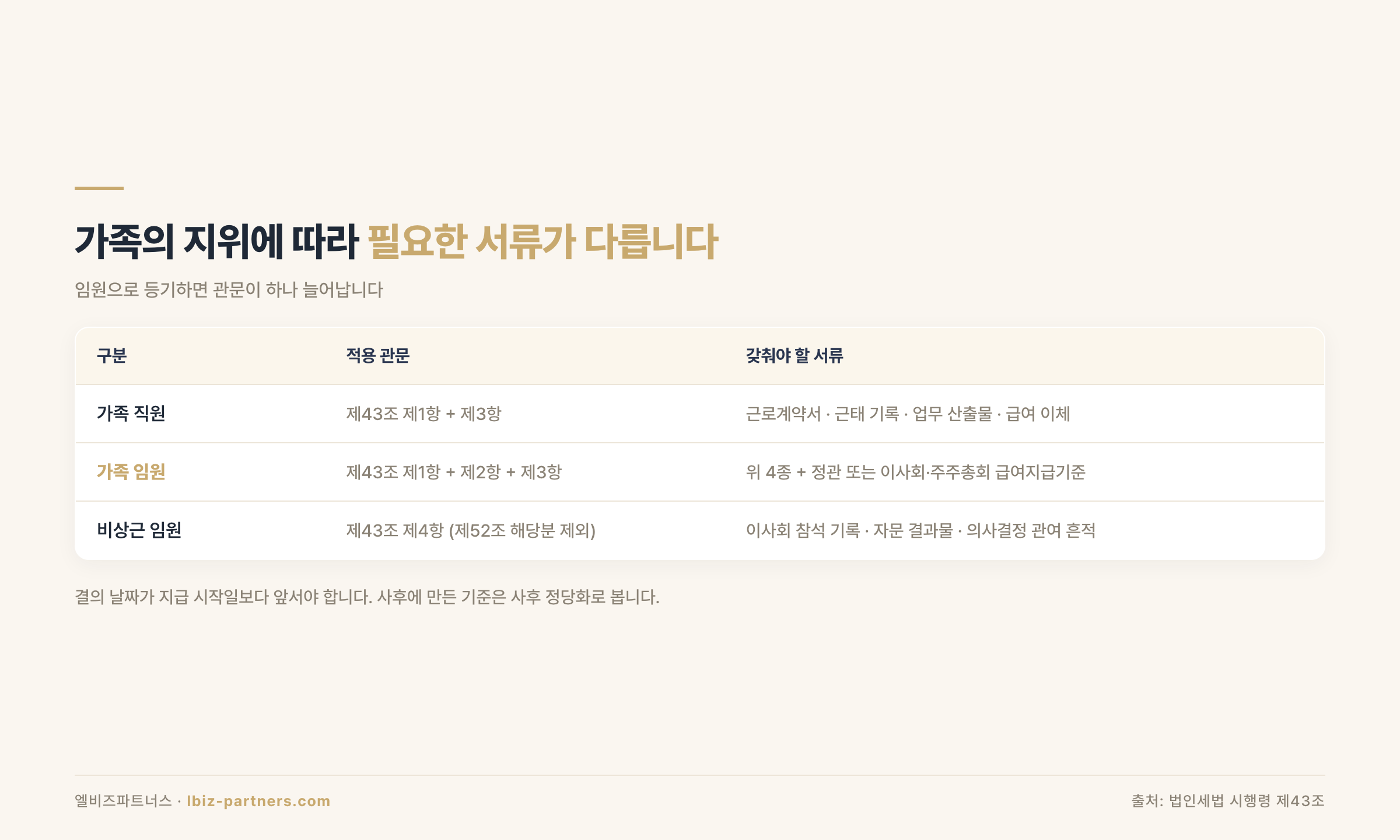 관문별 필요 서류