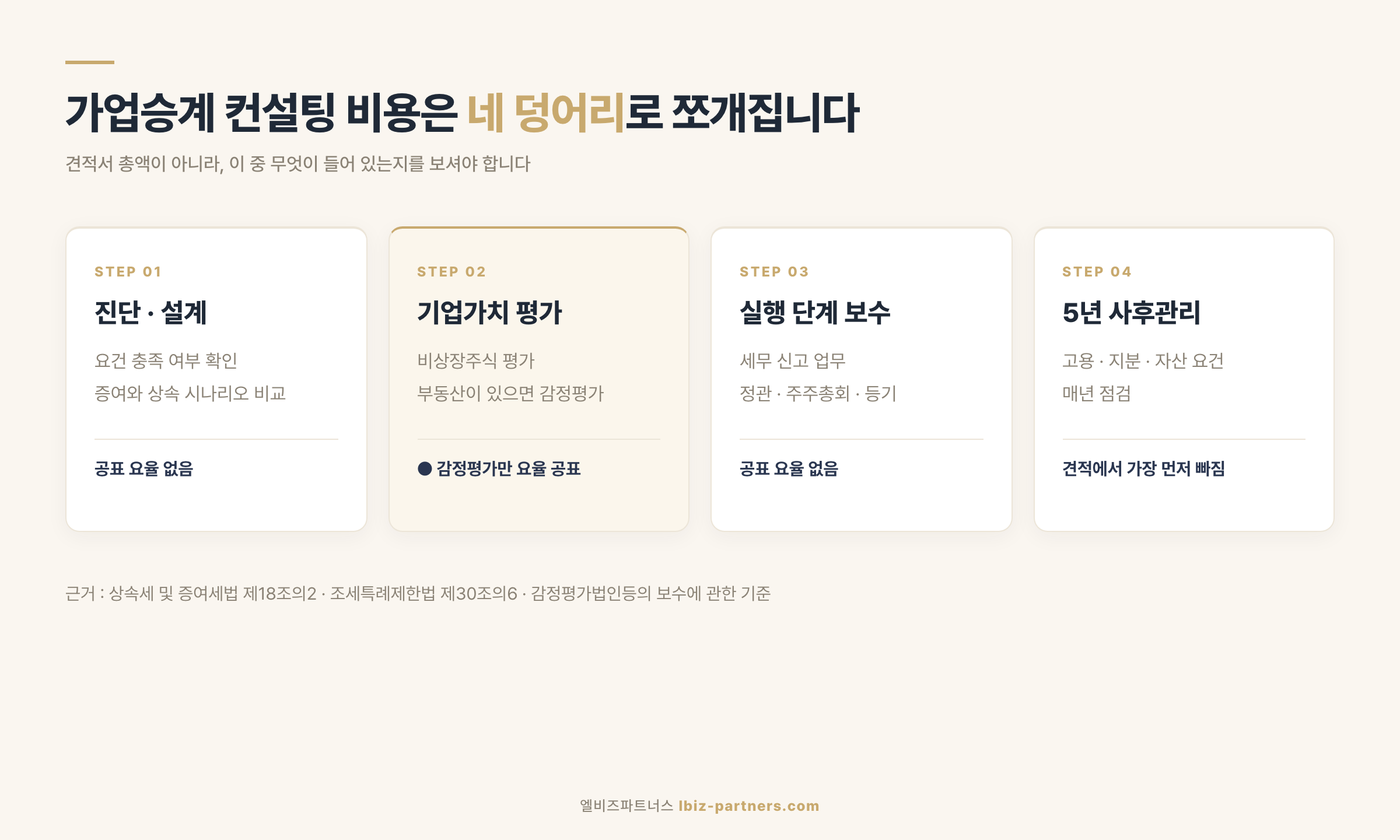 가업승계 컨설팅 비용 4대 구성