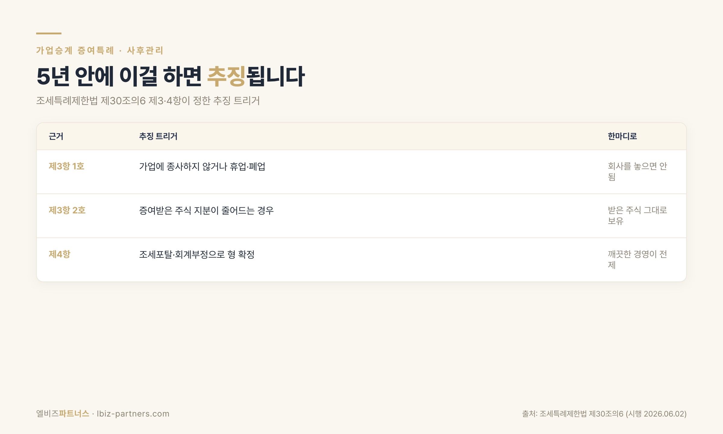 가업승계 증여특례 추징 트리거 — 조특법 제30조의6 제3·4항