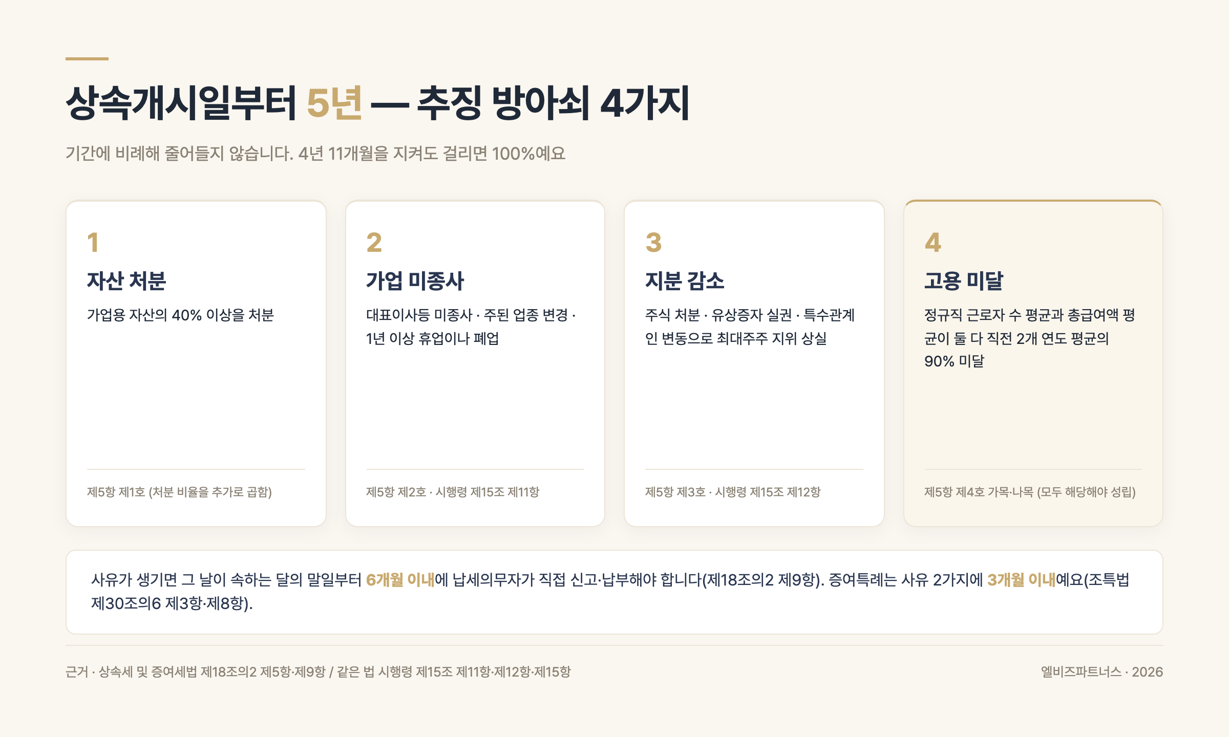 가업상속공제 5년 사후관리 추징 방아쇠 네 가지