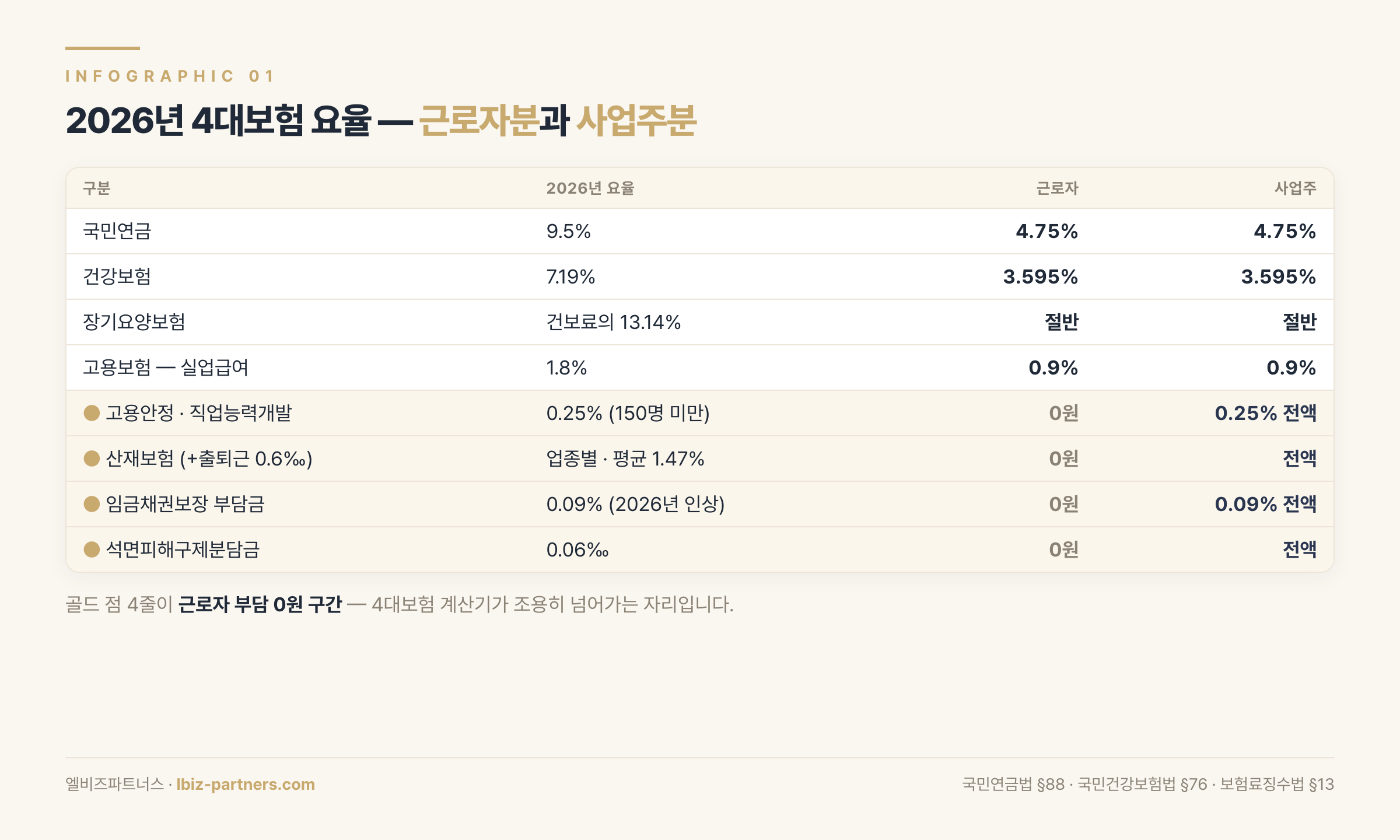 인포그래픽 1
