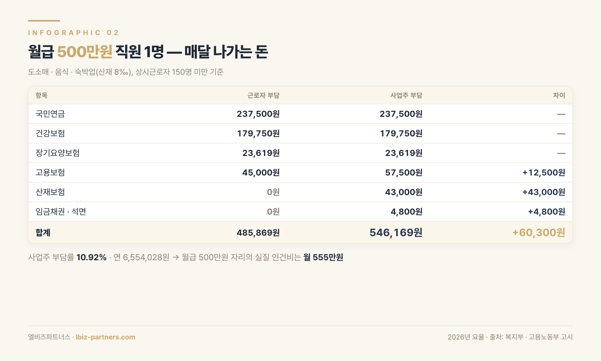 인포그래픽 2