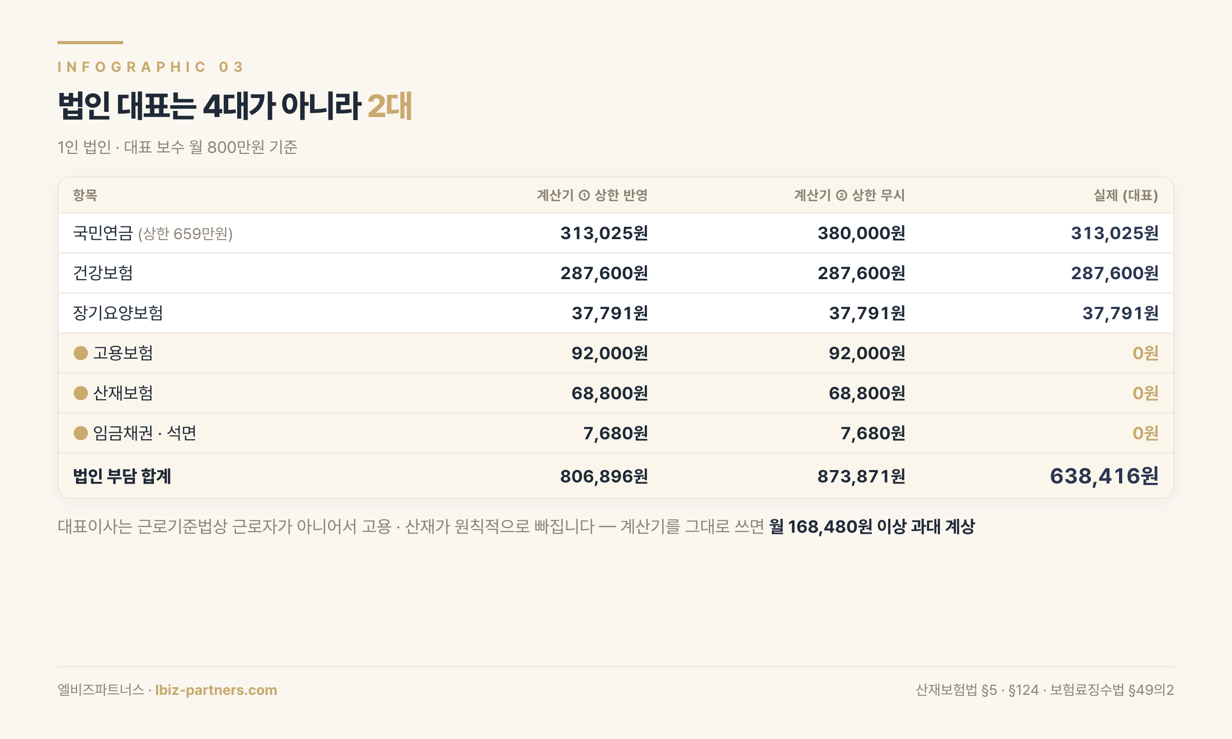 인포그래픽 3