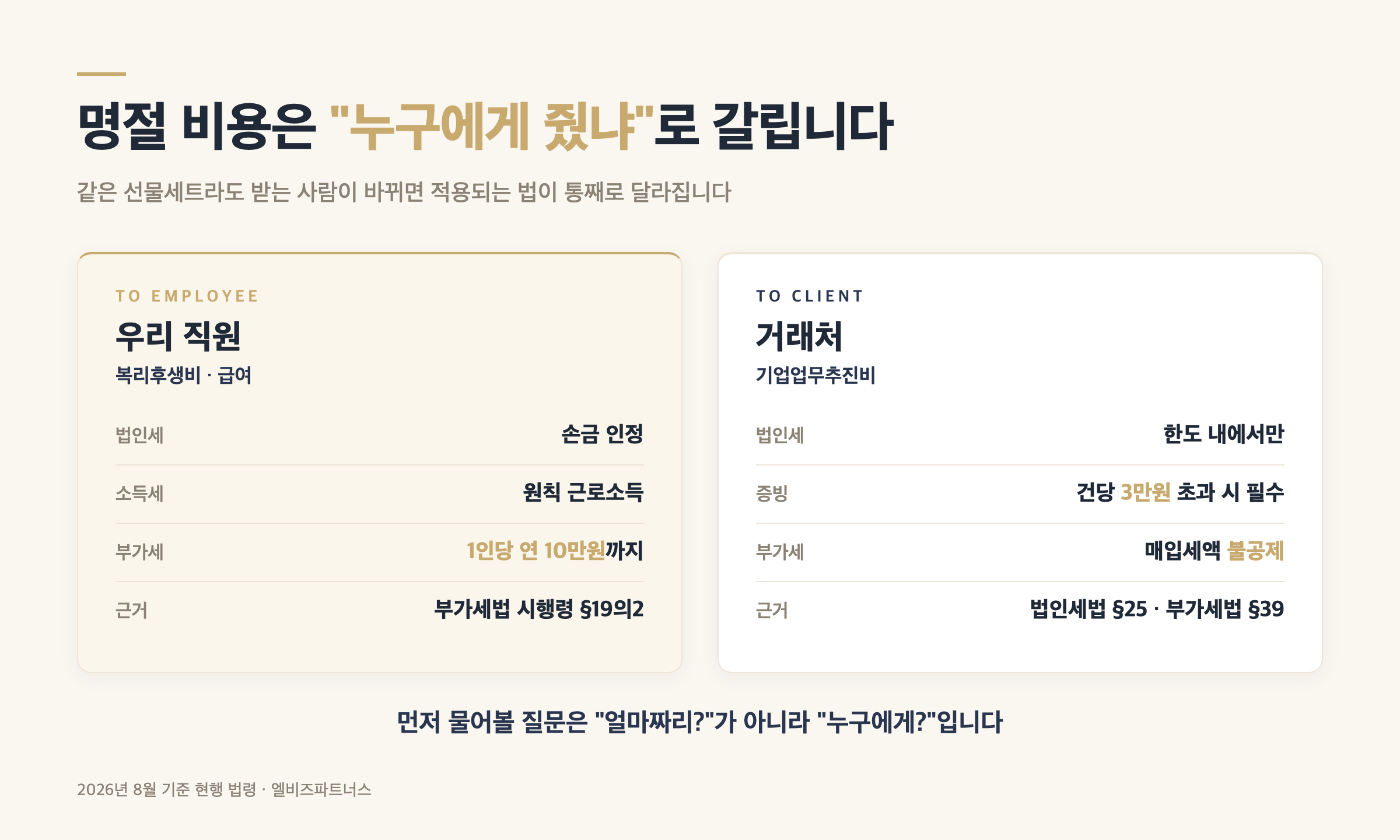 명절 비용 2분기 구조